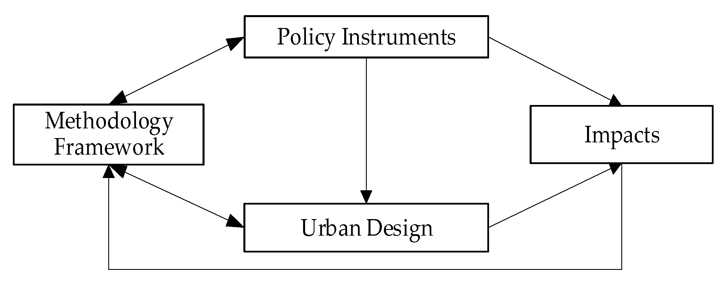 Sustainability 15 06447 g006