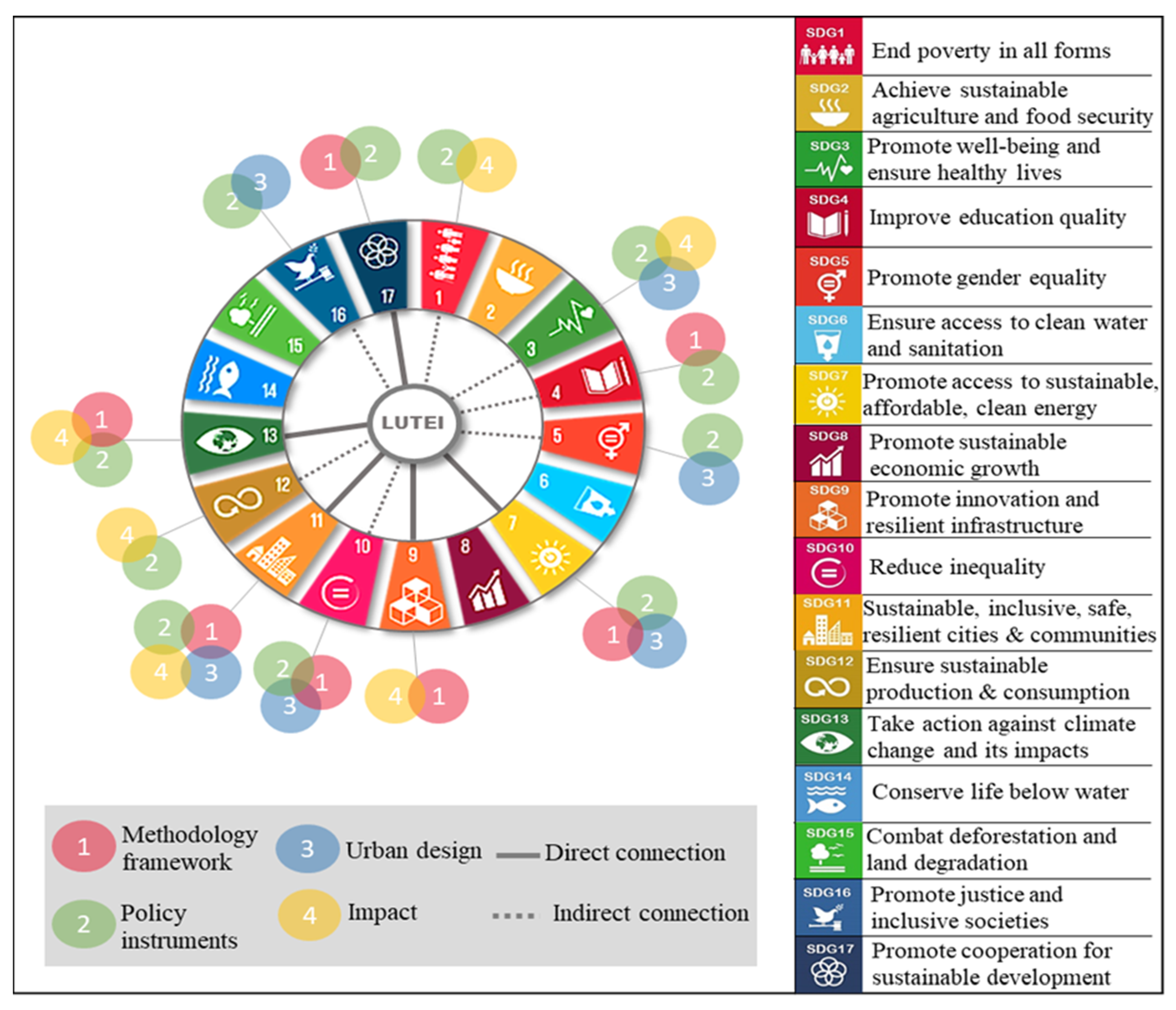 Sustainability 15 06447 g007
