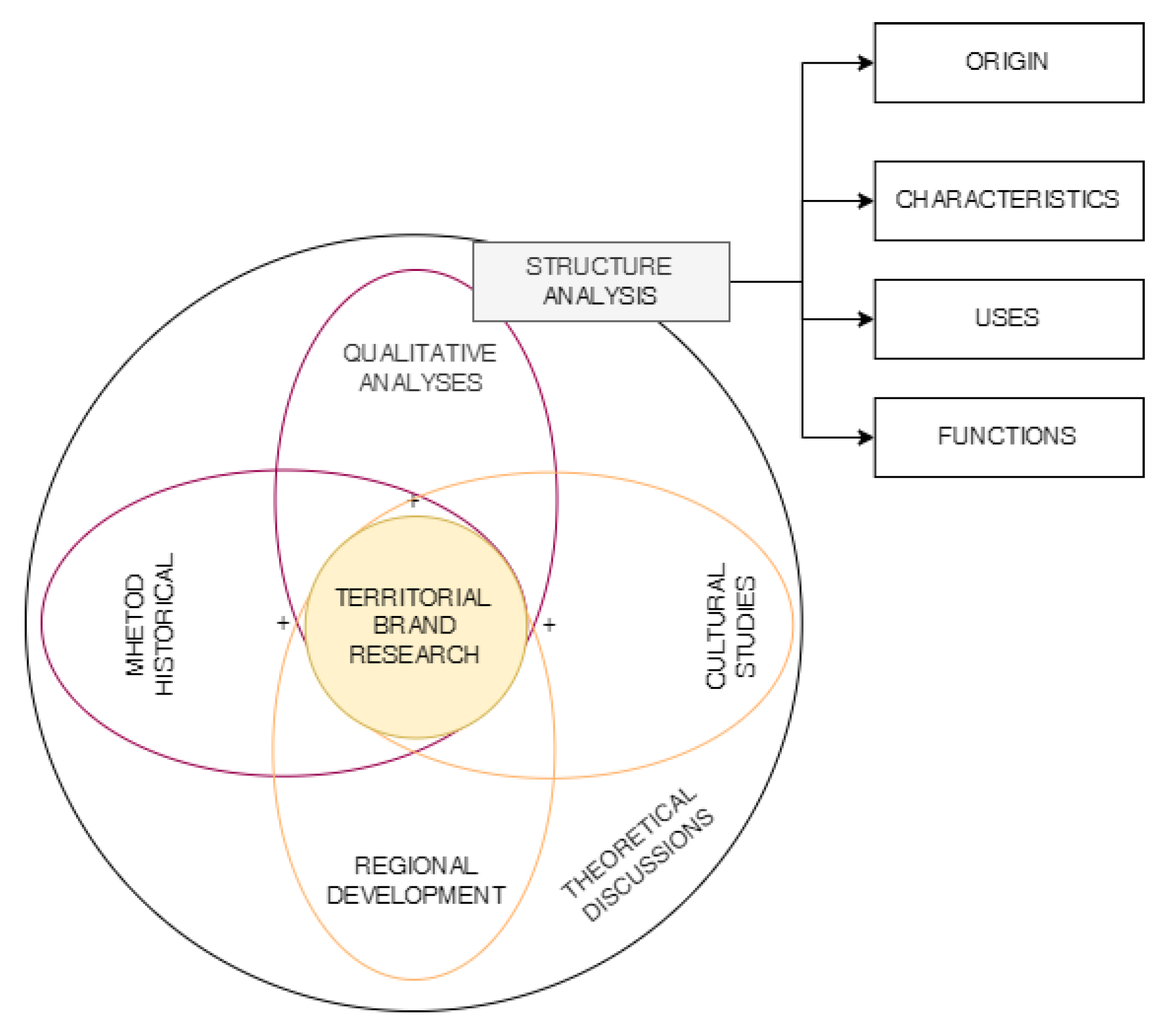 Sustainability 15 06448 g001