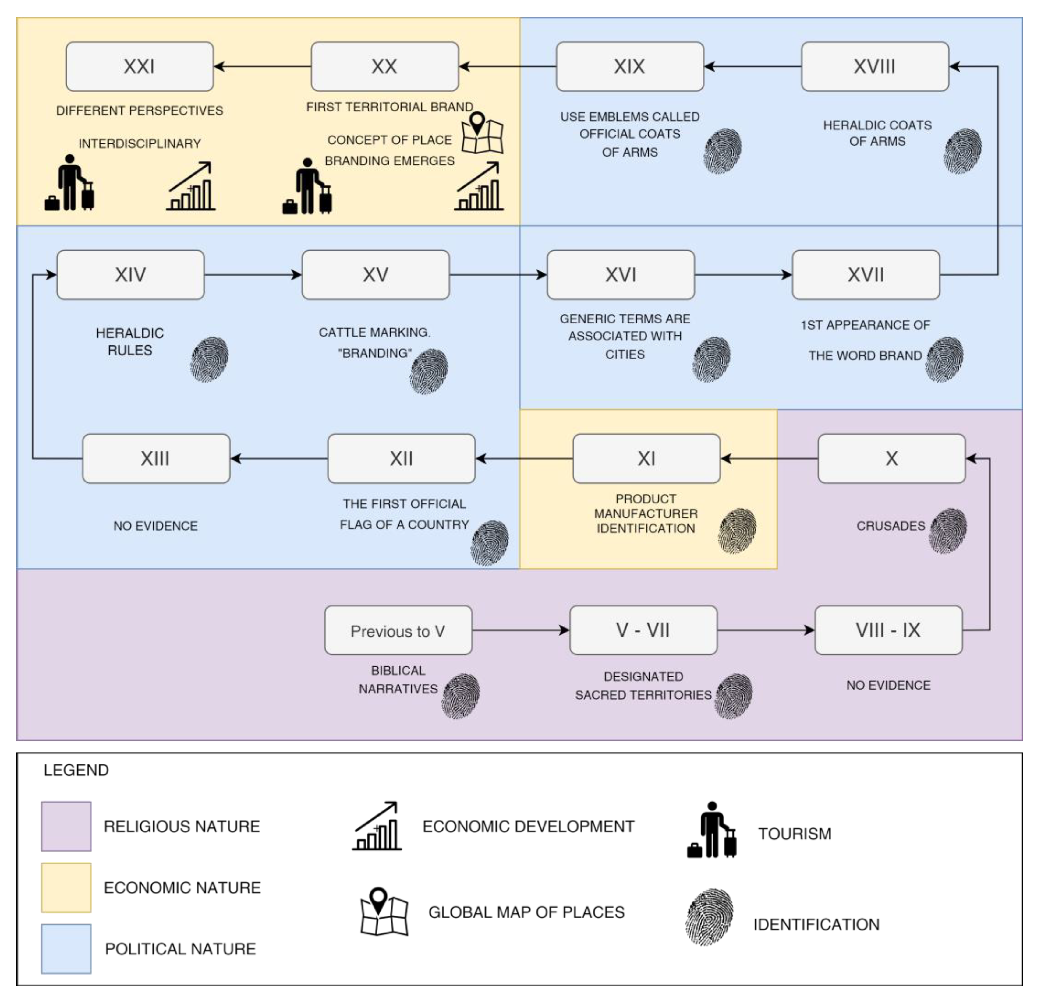 Sustainability 15 06448 g003