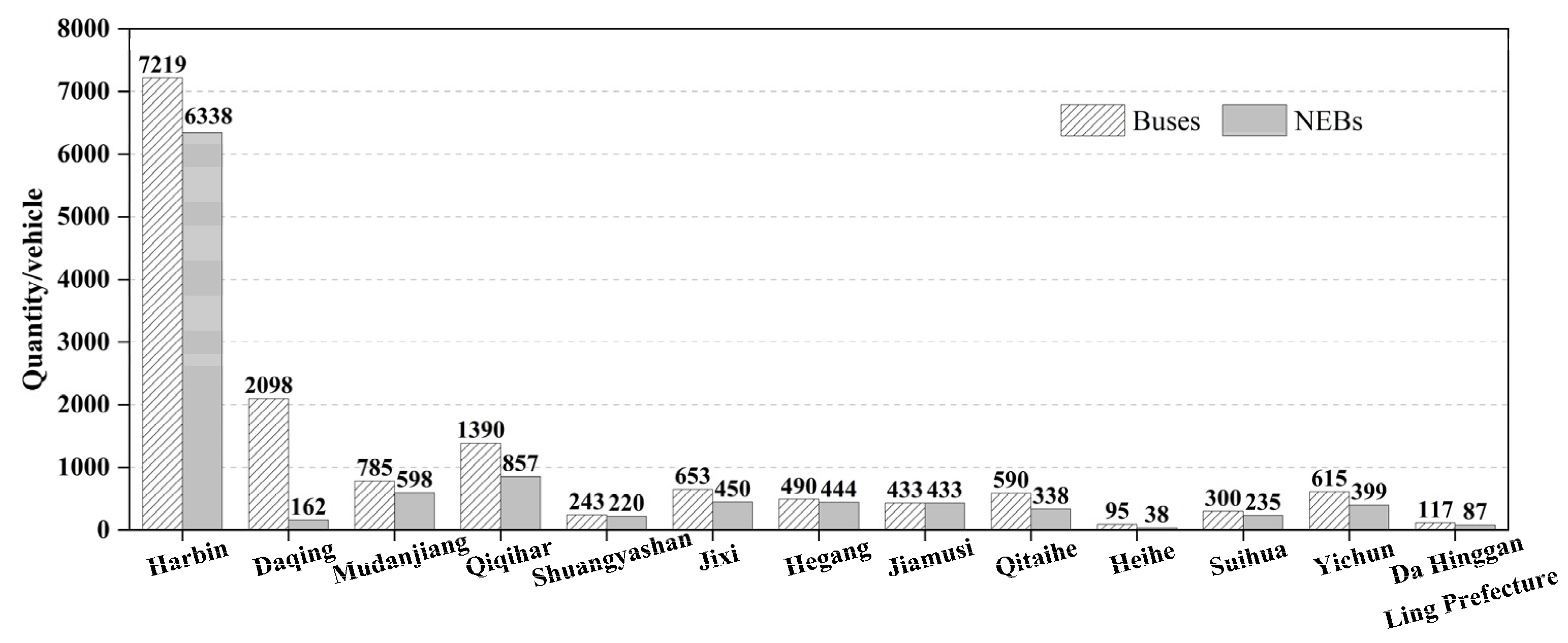 Sustainability 15 06449 g001