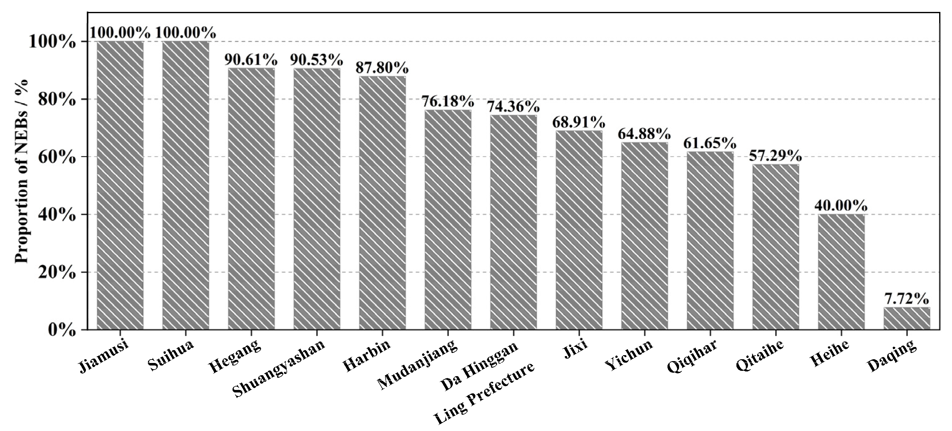 Sustainability 15 06449 g002