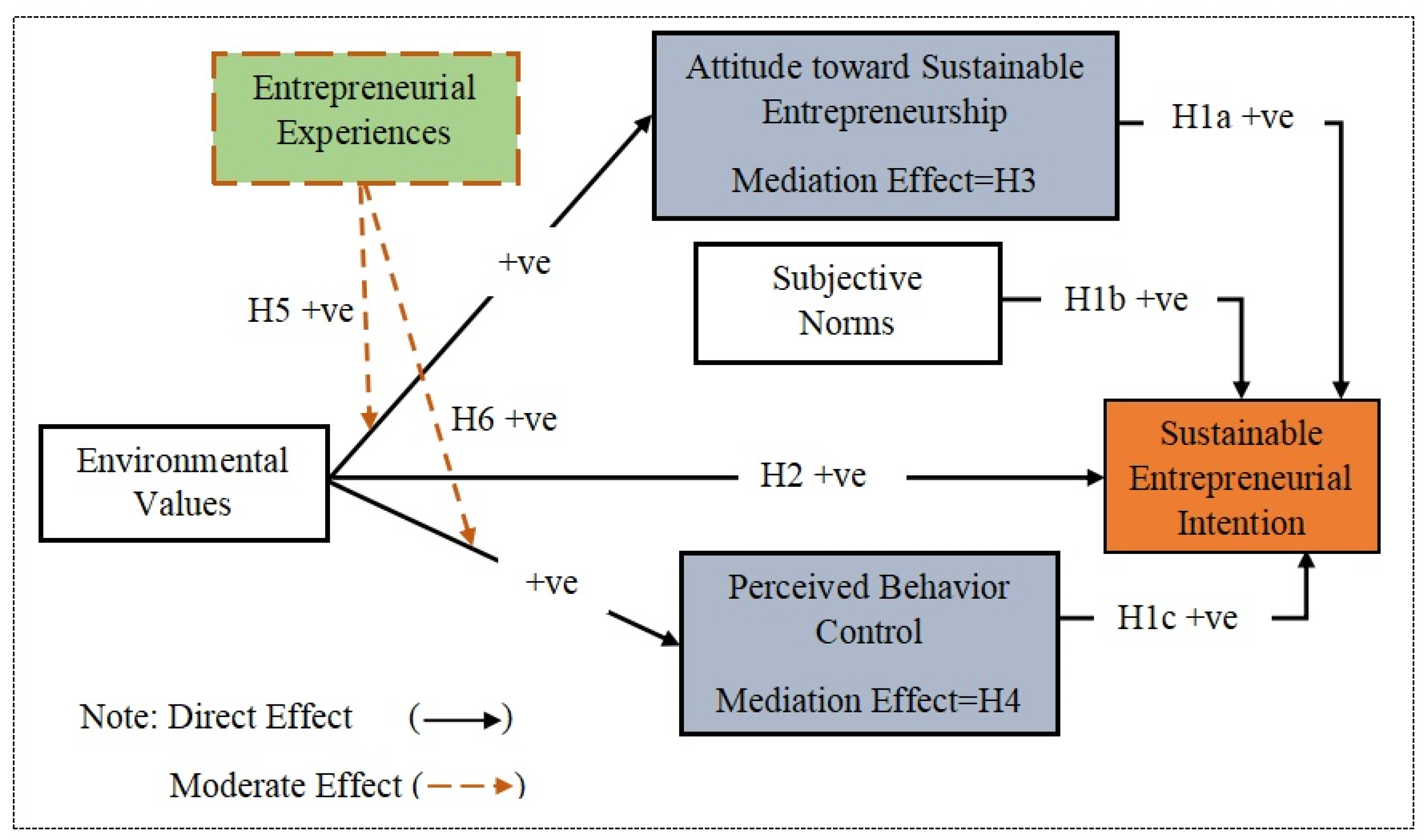 How To Foster A Longevity Mindset & Reap The Benefits