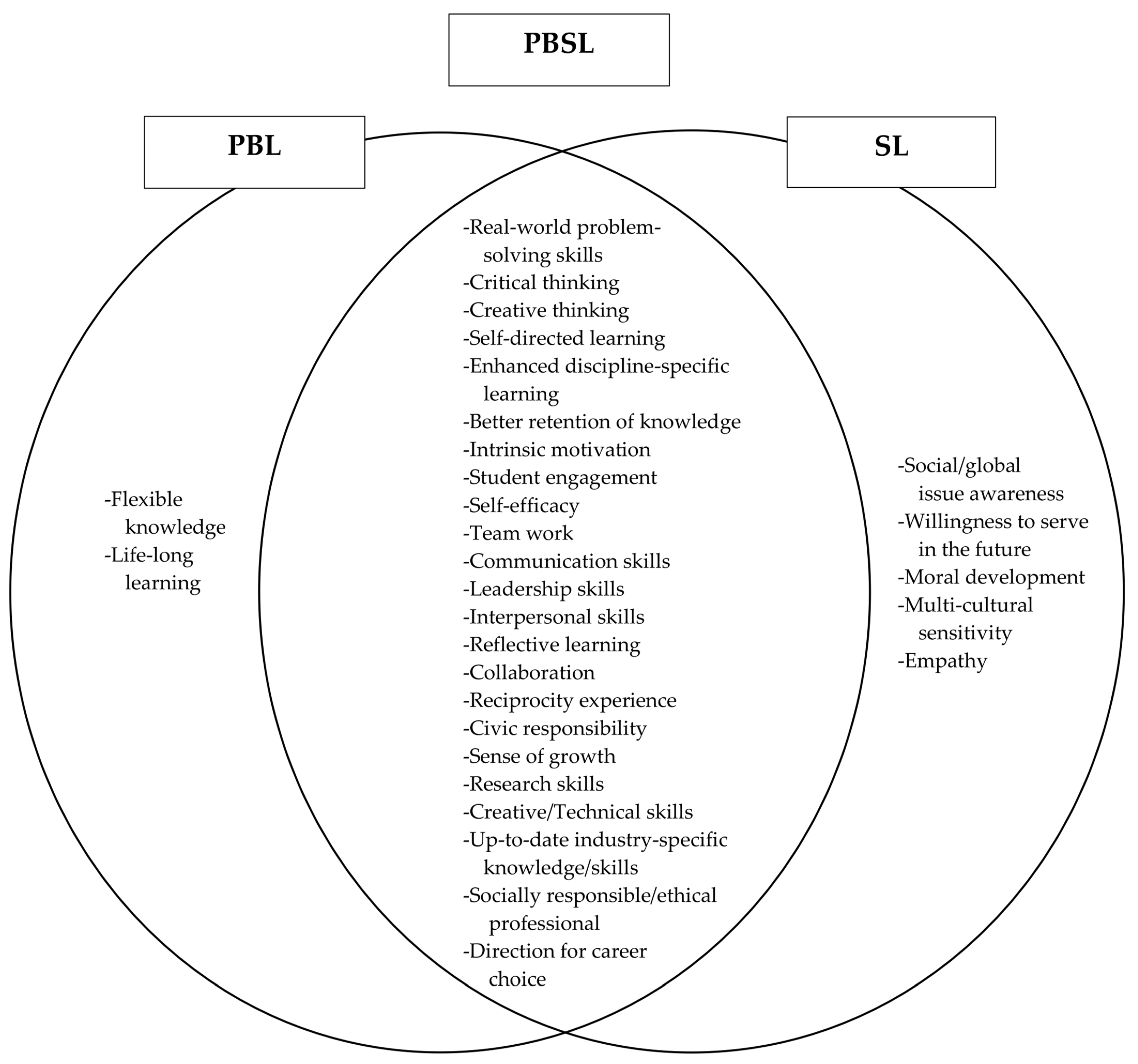 Sustainability Free FullText Sustainable New Product Development for Ten Thousand Villages