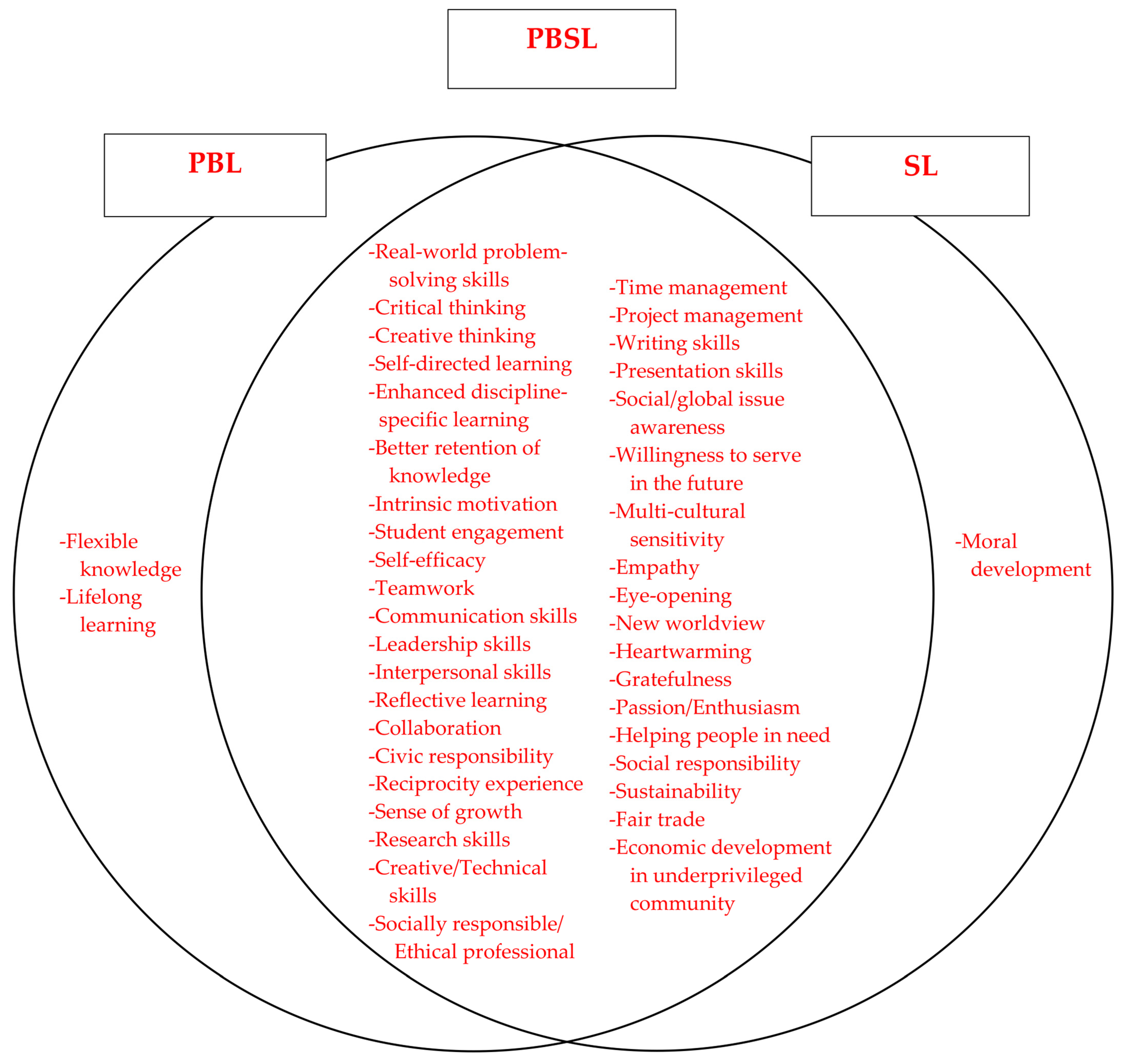 Sustainability 15 06452 g002 Sustainability 15 06452 g002