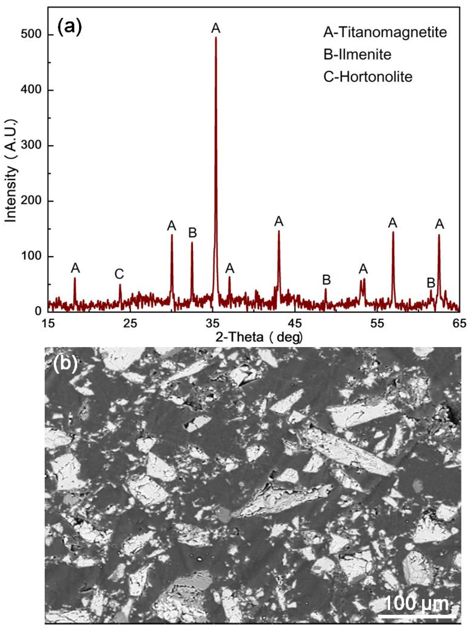 Sustainability 15 06454 g001 Sustainability 15 06454 g001