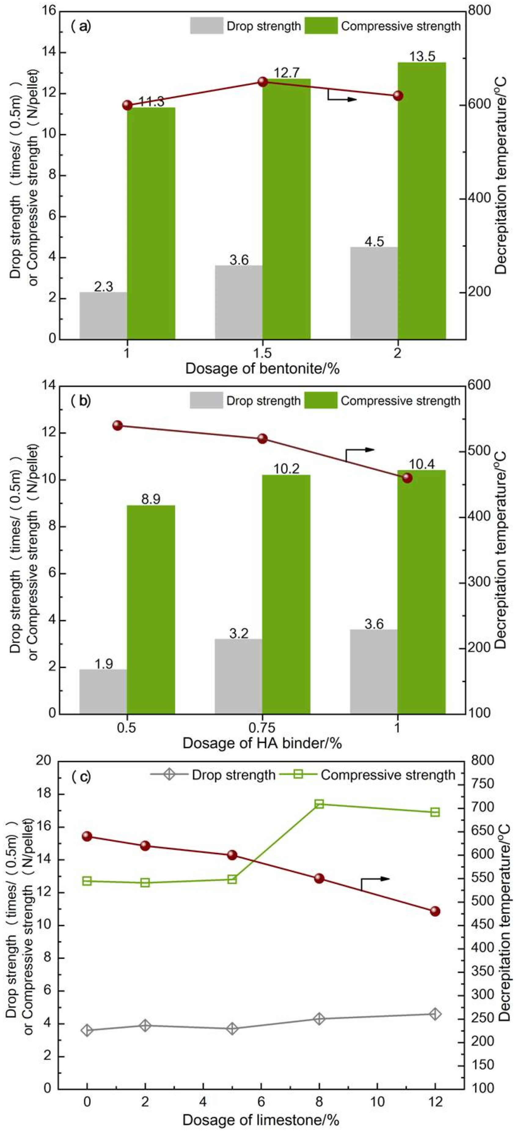 Sustainability 15 06454 g003 Sustainability 15 06454 g003