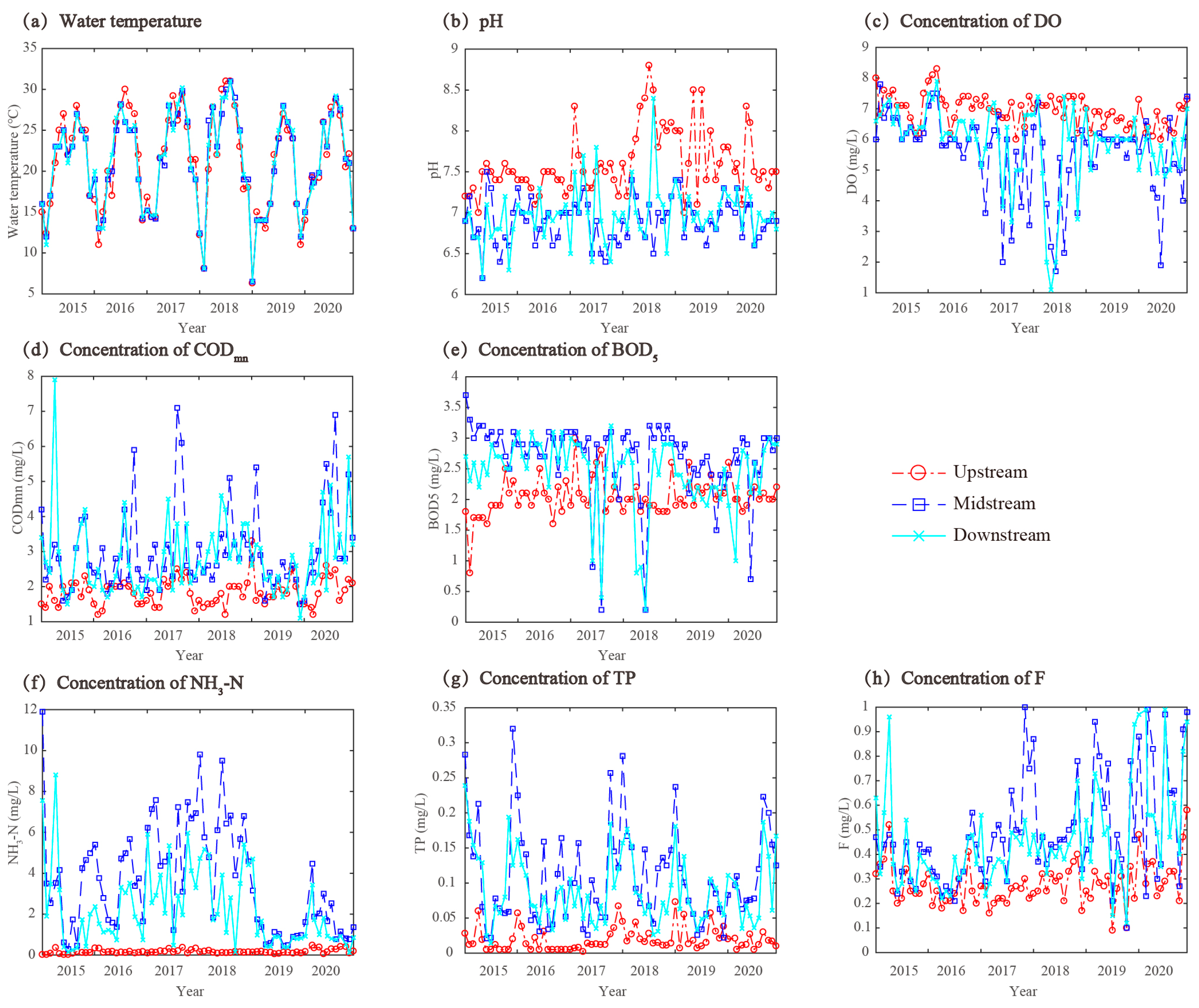 Sustainability 15 06455 g002 Sustainability 15 06455 g002