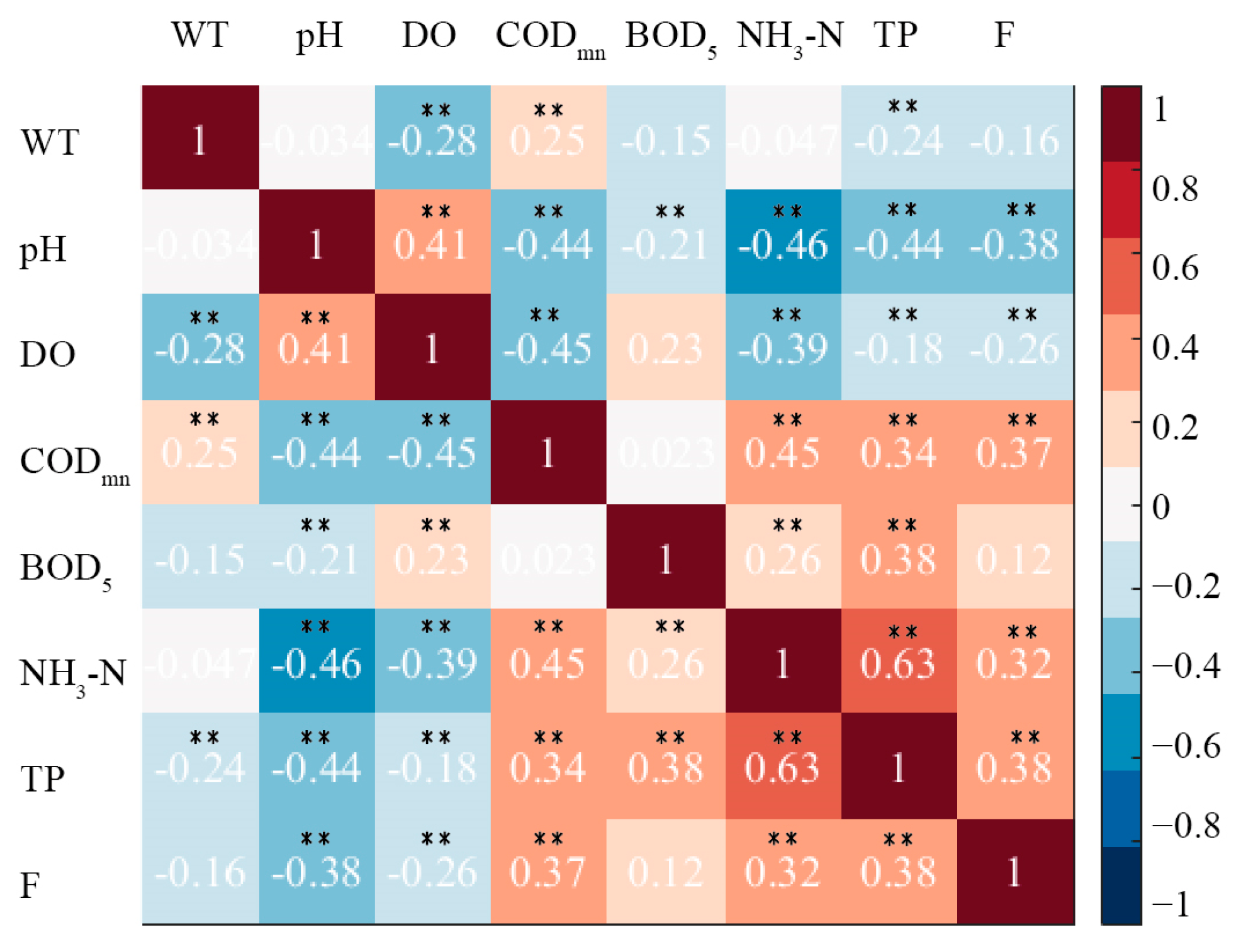 Sustainability 15 06455 g004 Sustainability 15 06455 g004