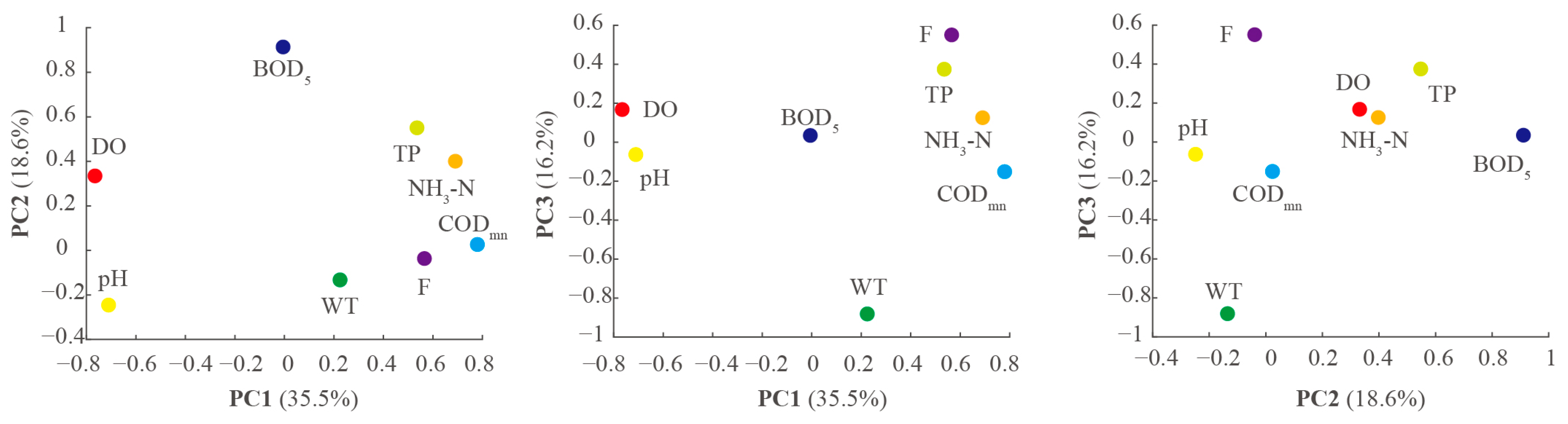Sustainability 15 06455 g005 Sustainability 15 06455 g005