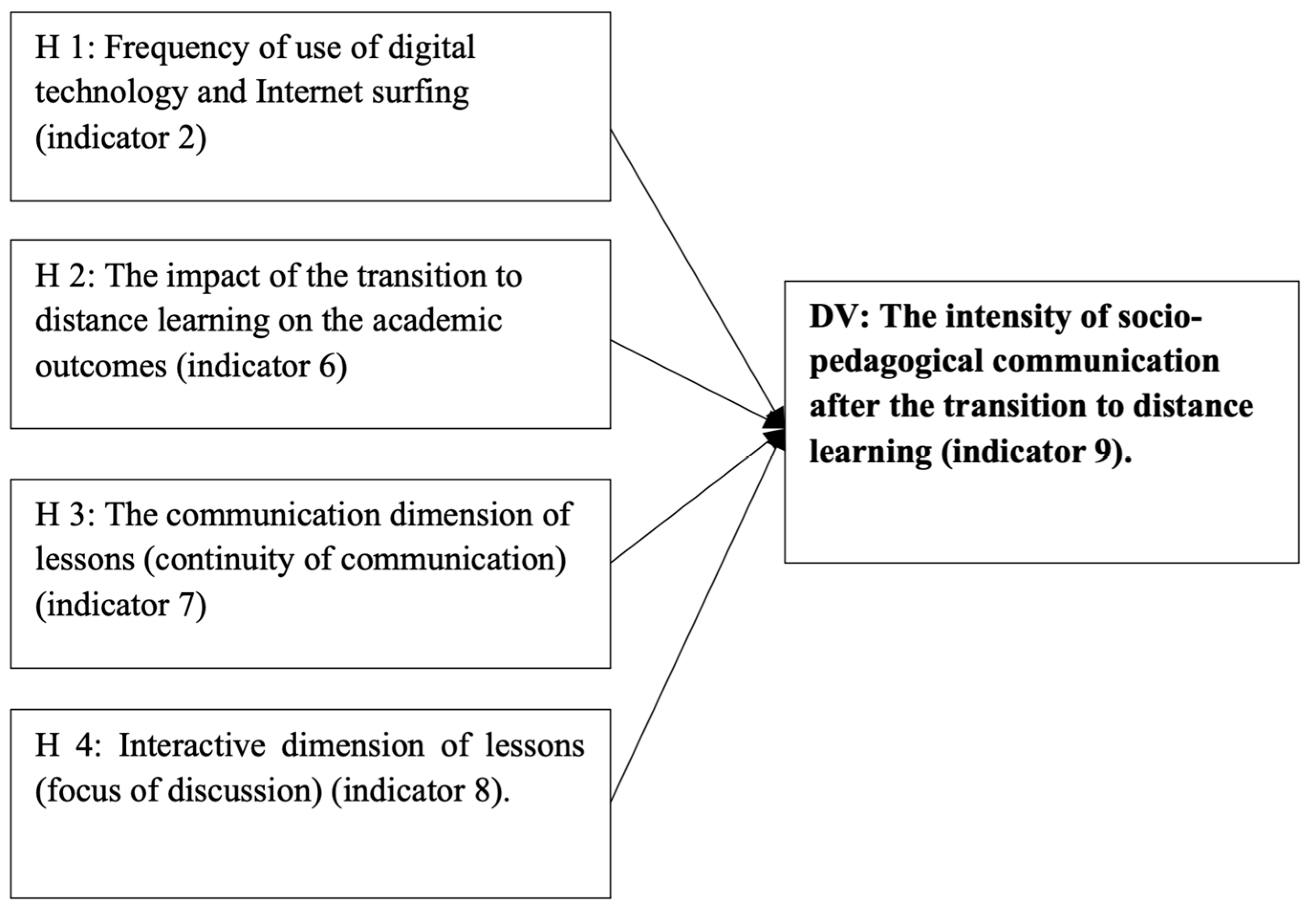 Sustainability 15 06456 g001