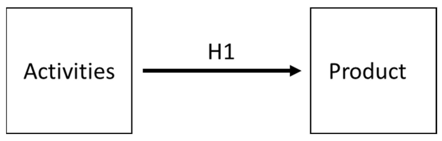 Sustainability 15 06459 g001
