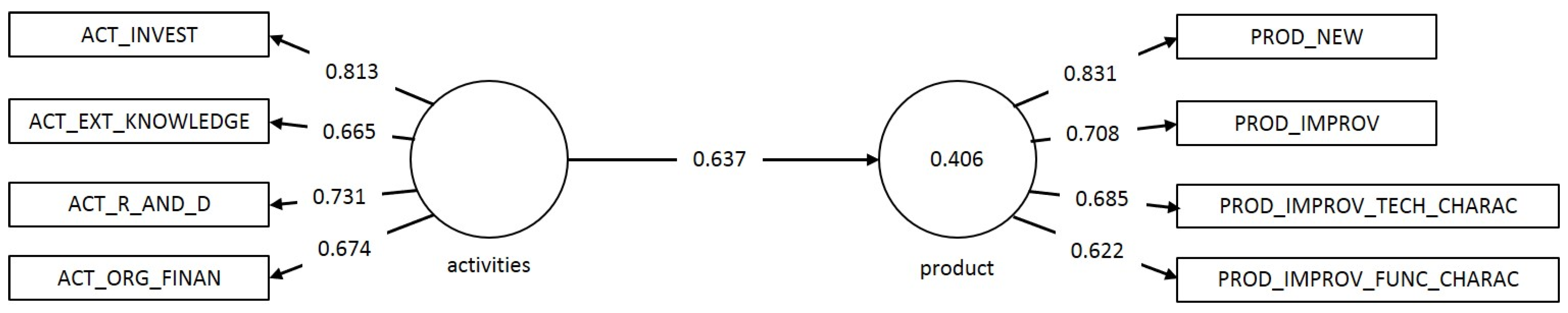 Sustainability 15 06459 g002