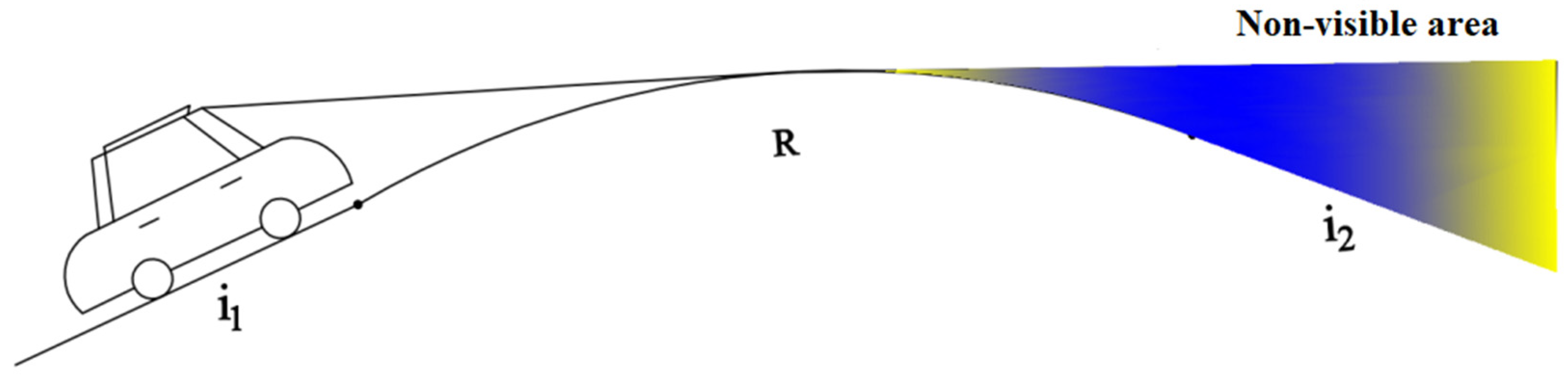 Sustainability 15 06460 g002