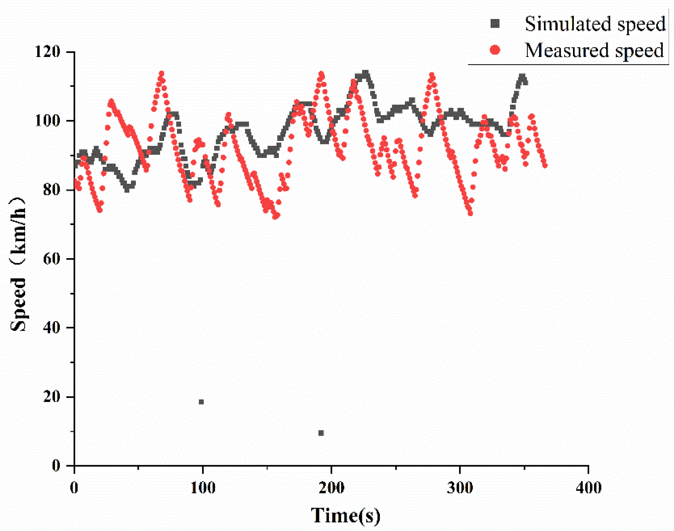 Sustainability 15 06460 g005