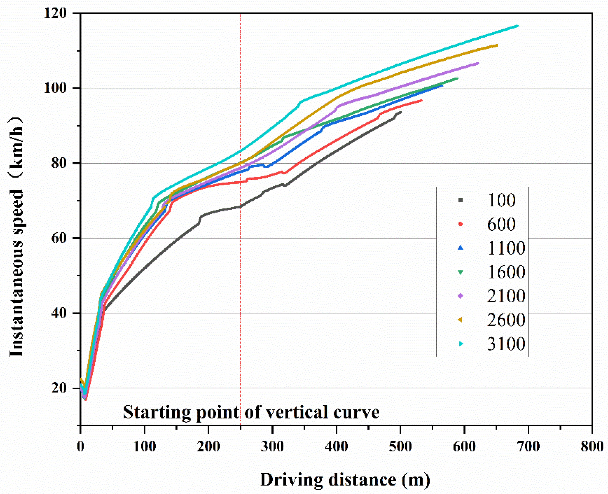 Sustainability 15 06460 g007