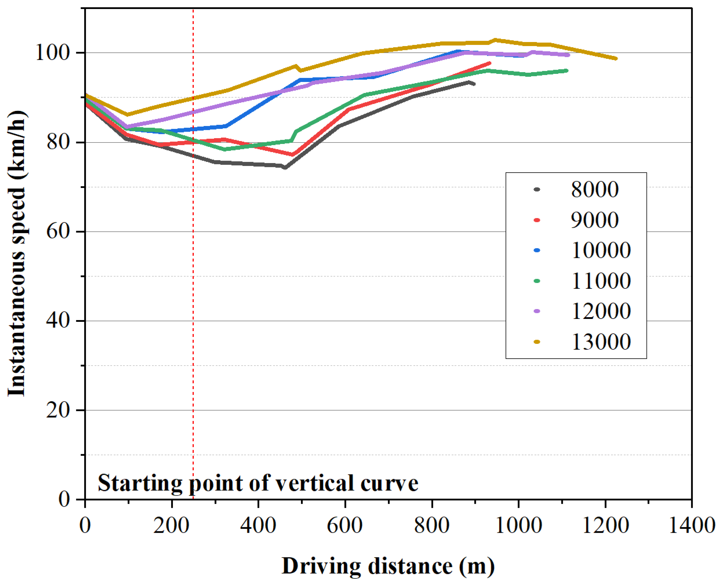 Sustainability 15 06460 g008