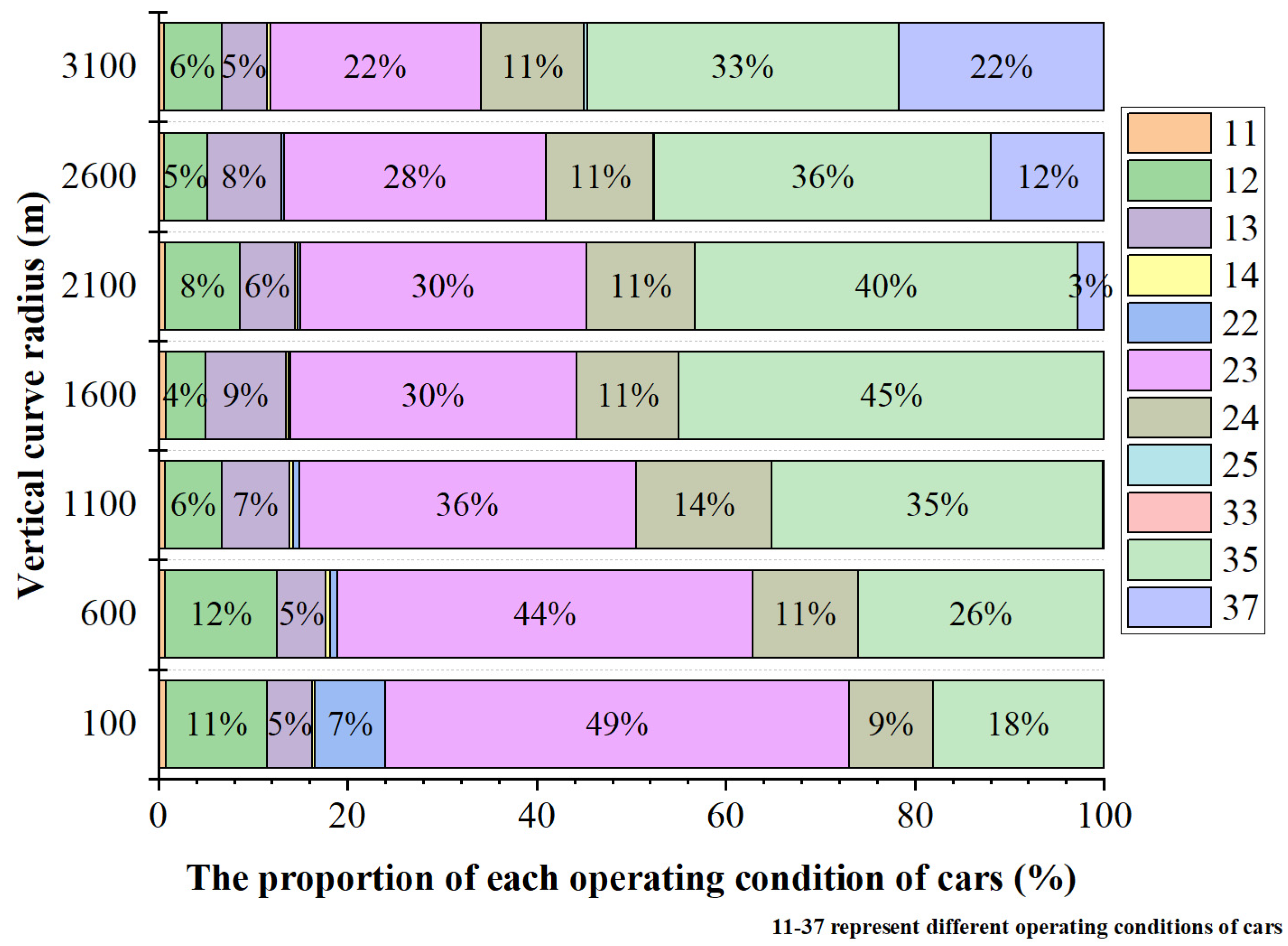 Sustainability 15 06460 g009