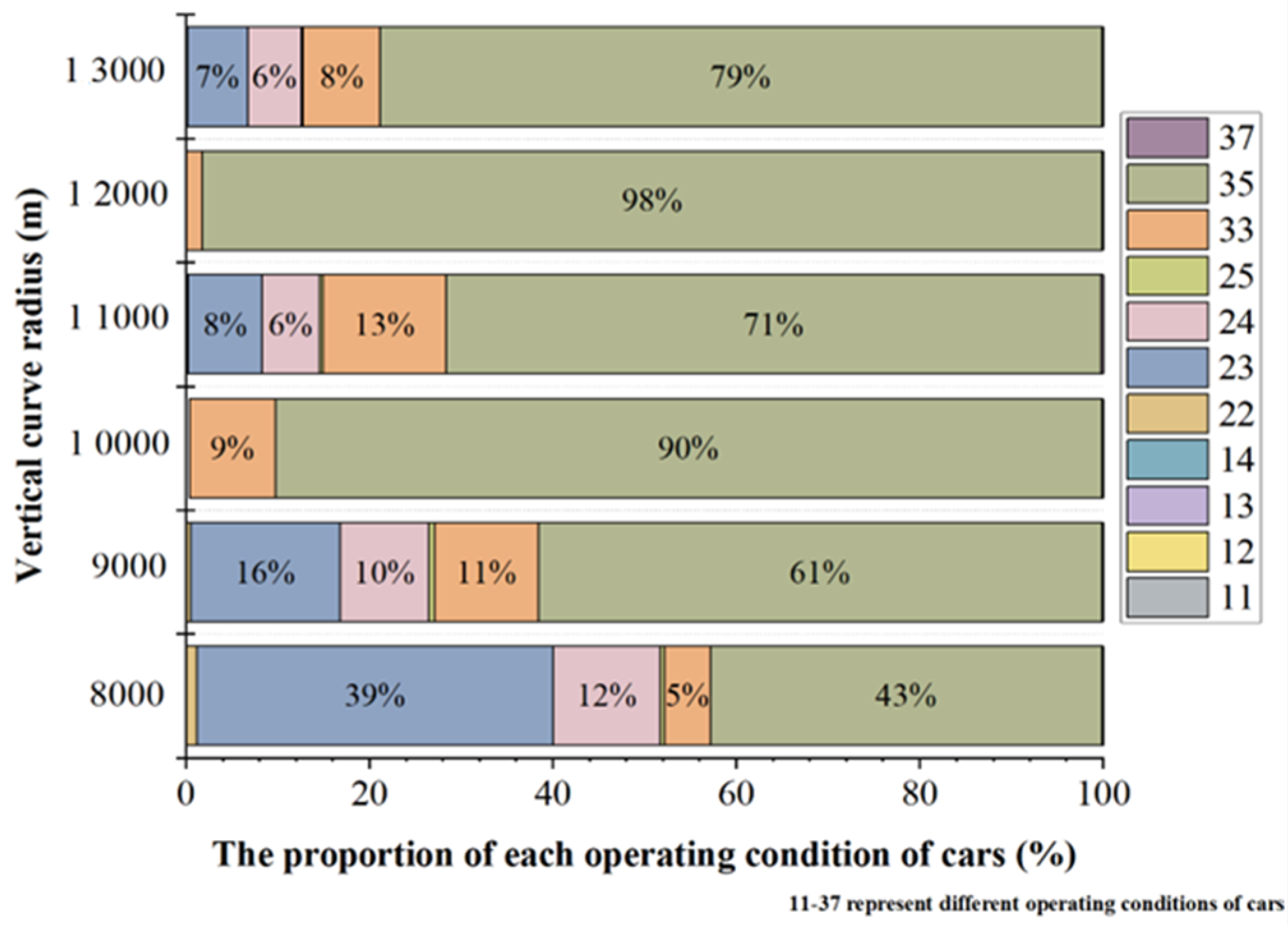 Sustainability 15 06460 g010