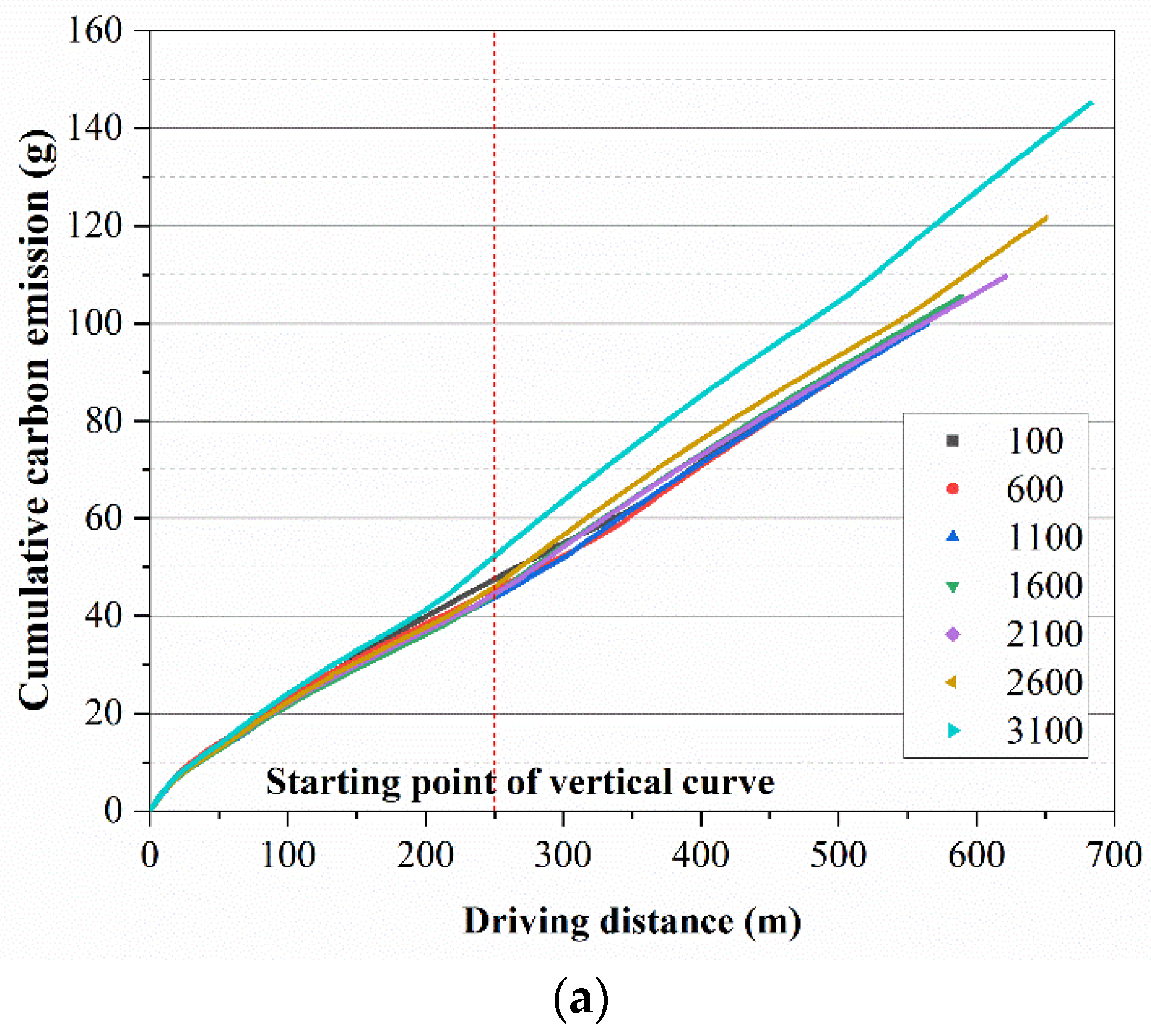 Sustainability 15 06460 g011a