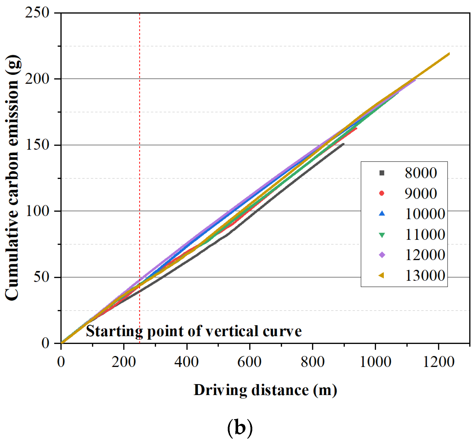 Sustainability 15 06460 g011b
