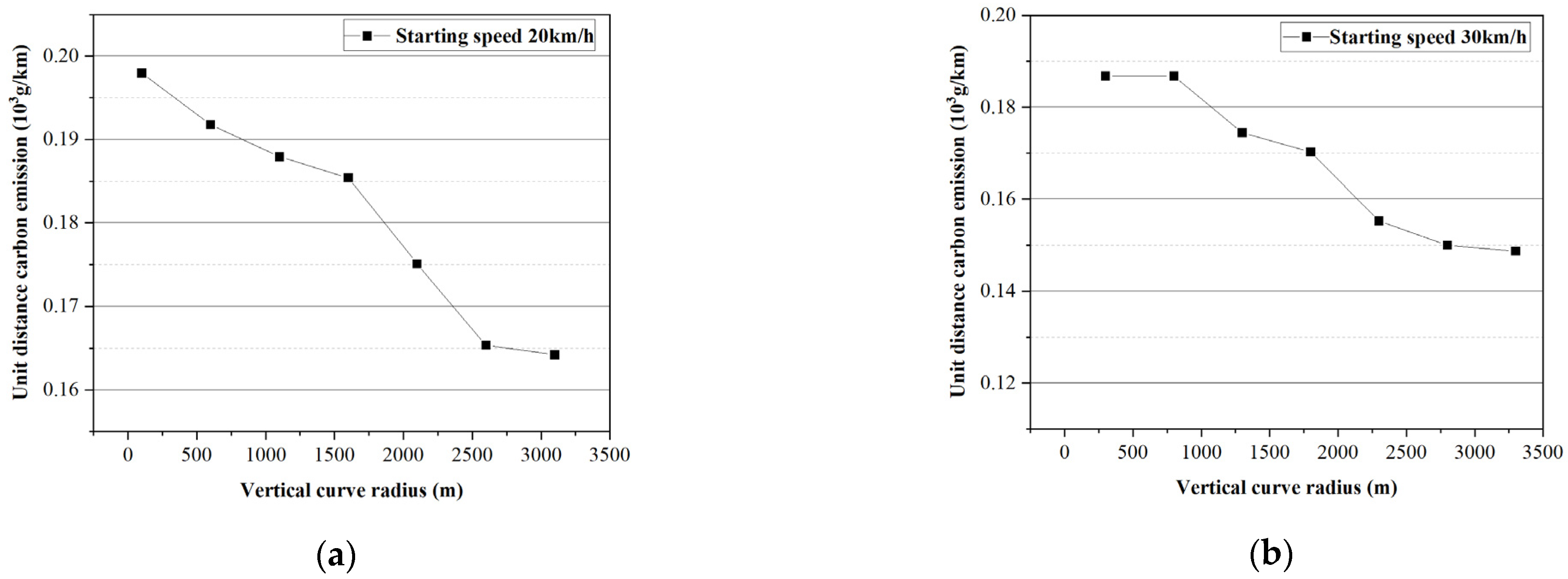 Sustainability 15 06460 g012a