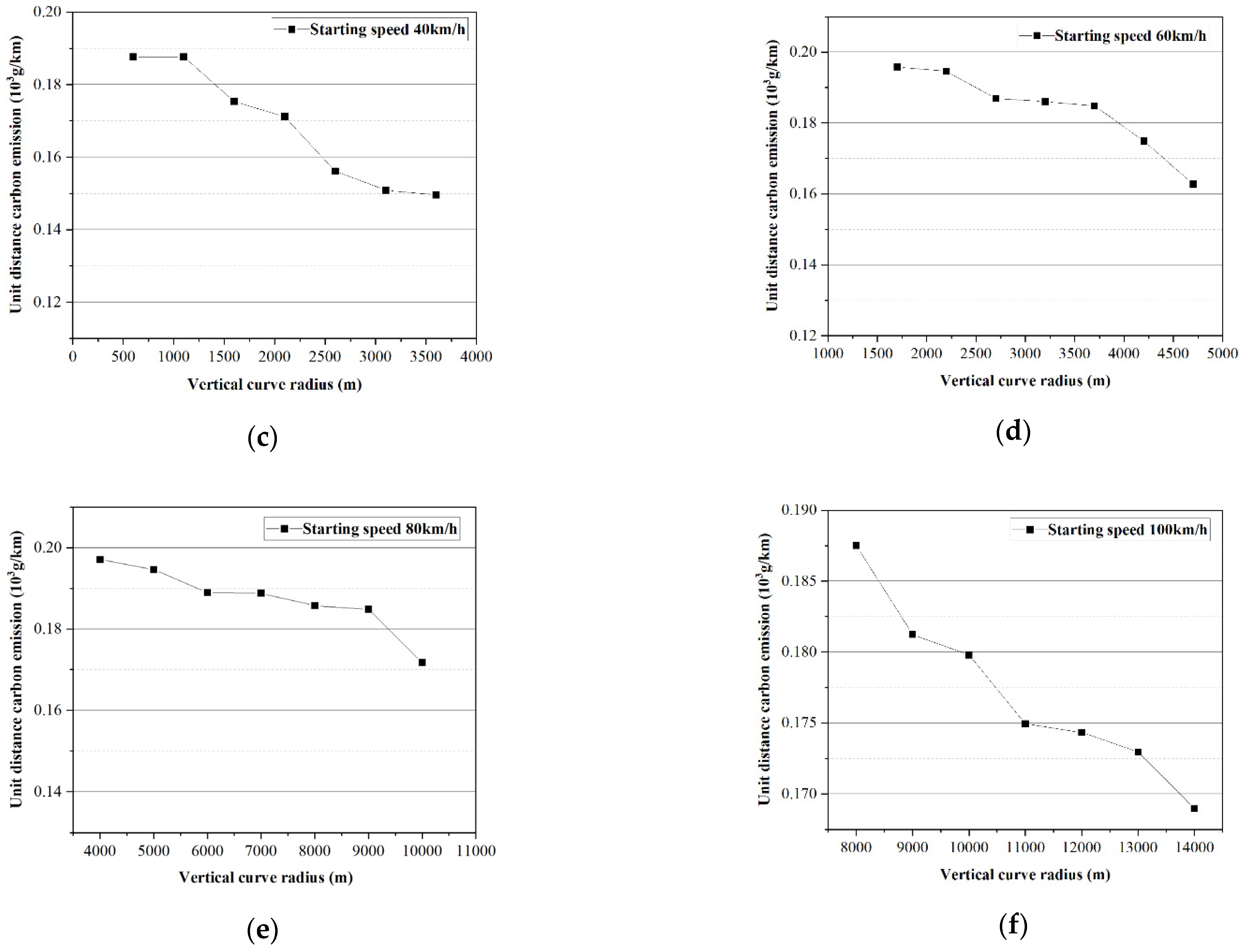 Sustainability 15 06460 g012b
