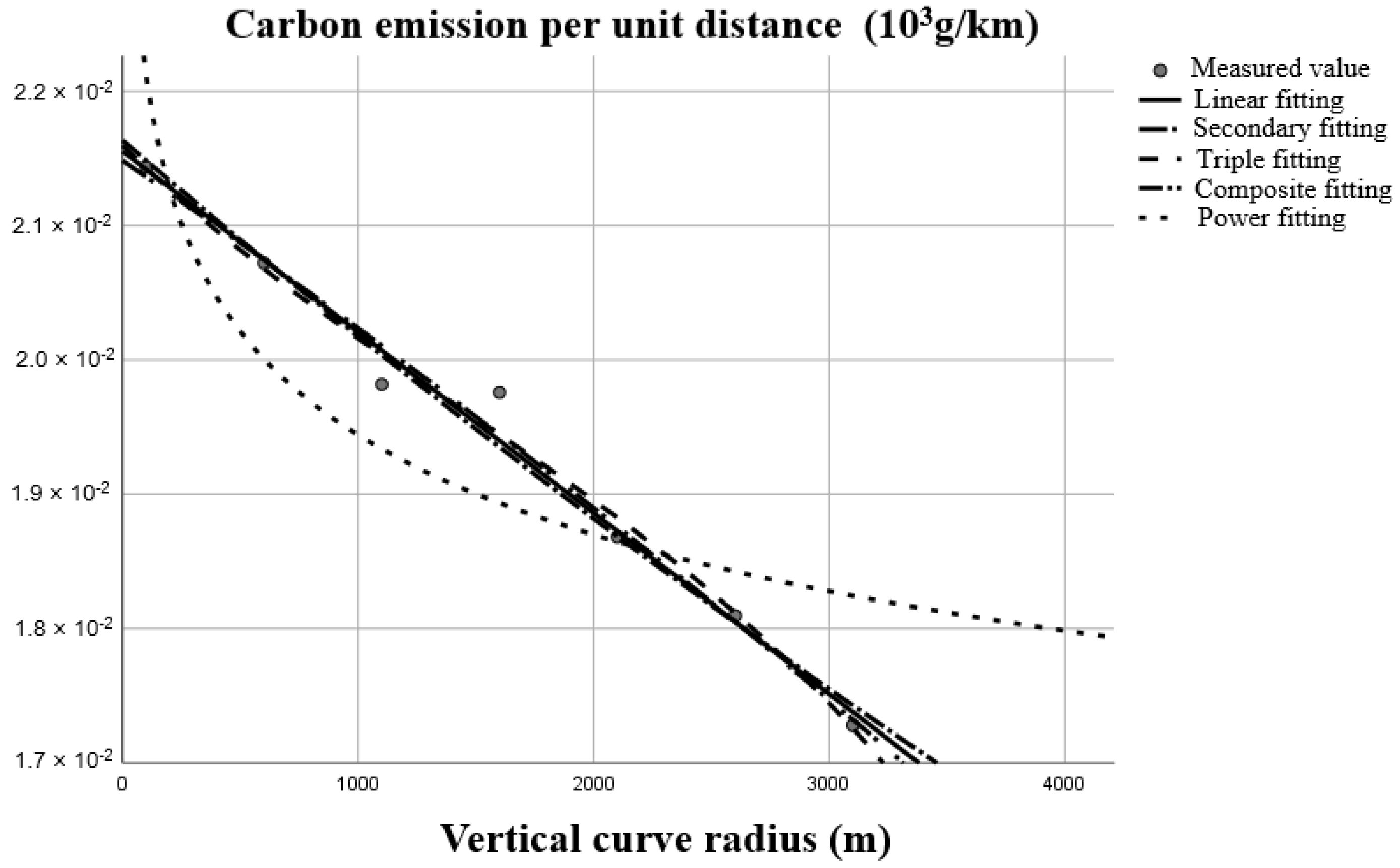 Sustainability 15 06460 g013