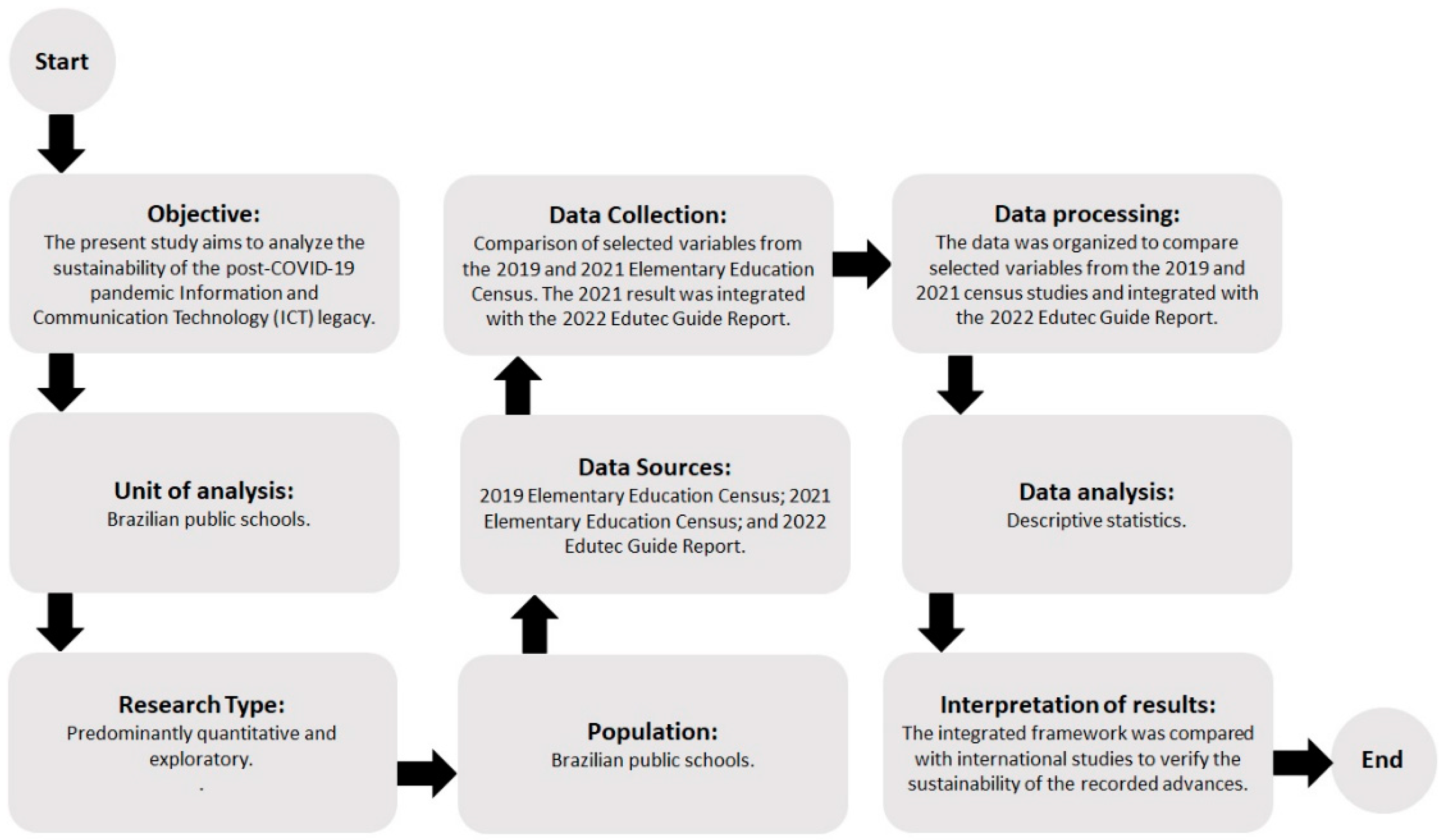 Sustainability 15 06462 g001 Sustainability 15 06462 g001
