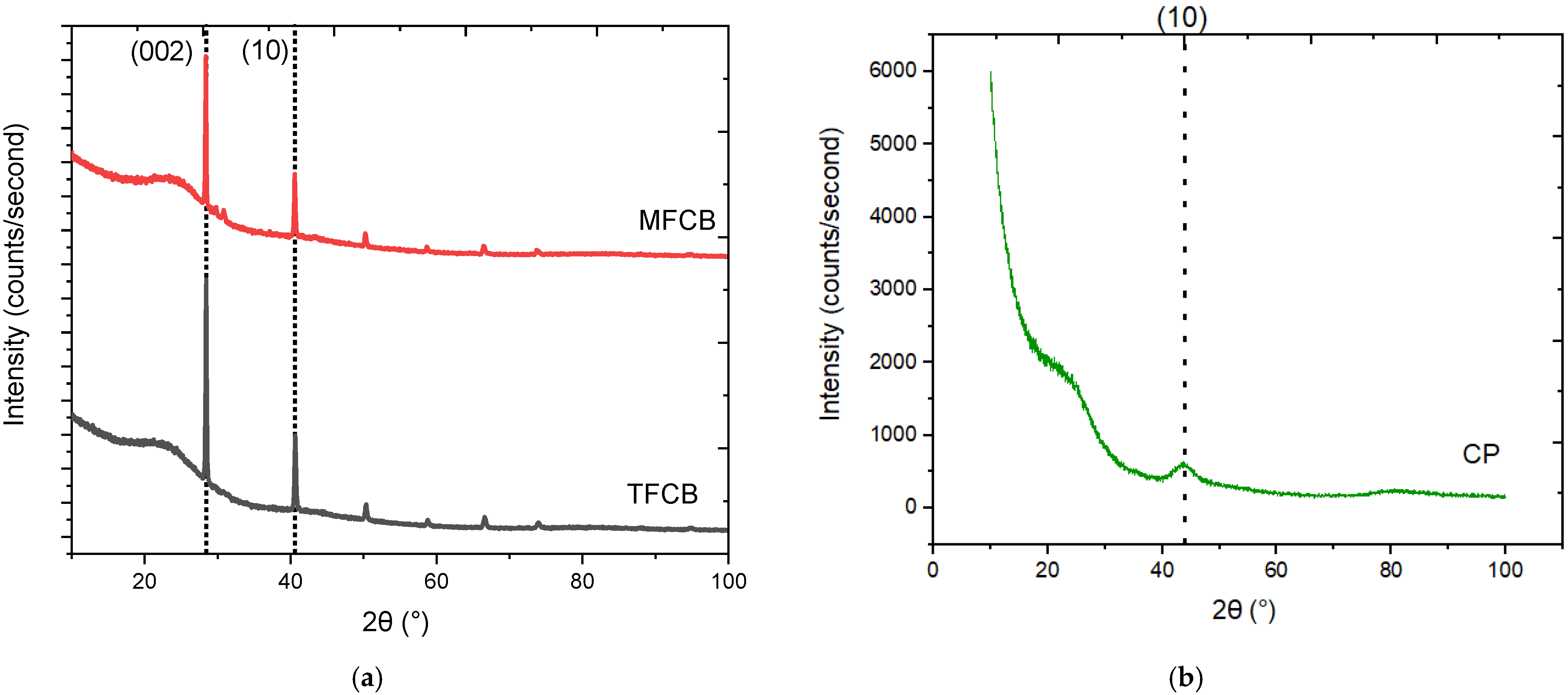 Sustainability 15 06464 g005