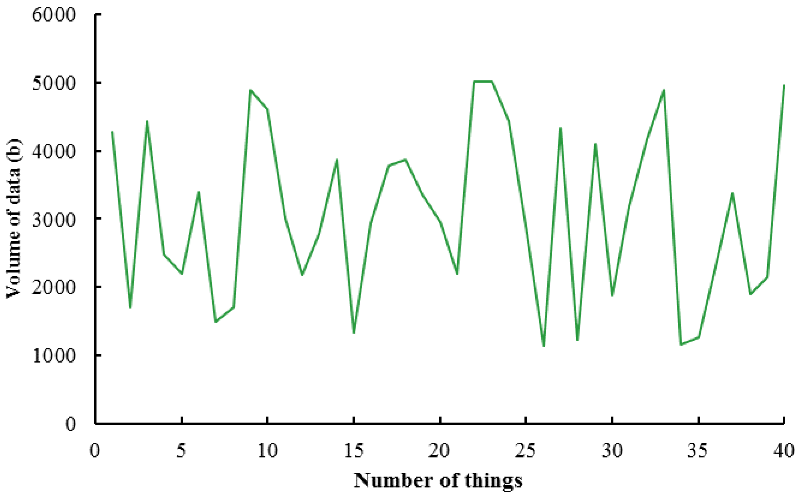 Sustainability 15 06475 g003 Sustainability 15 06475 g003
