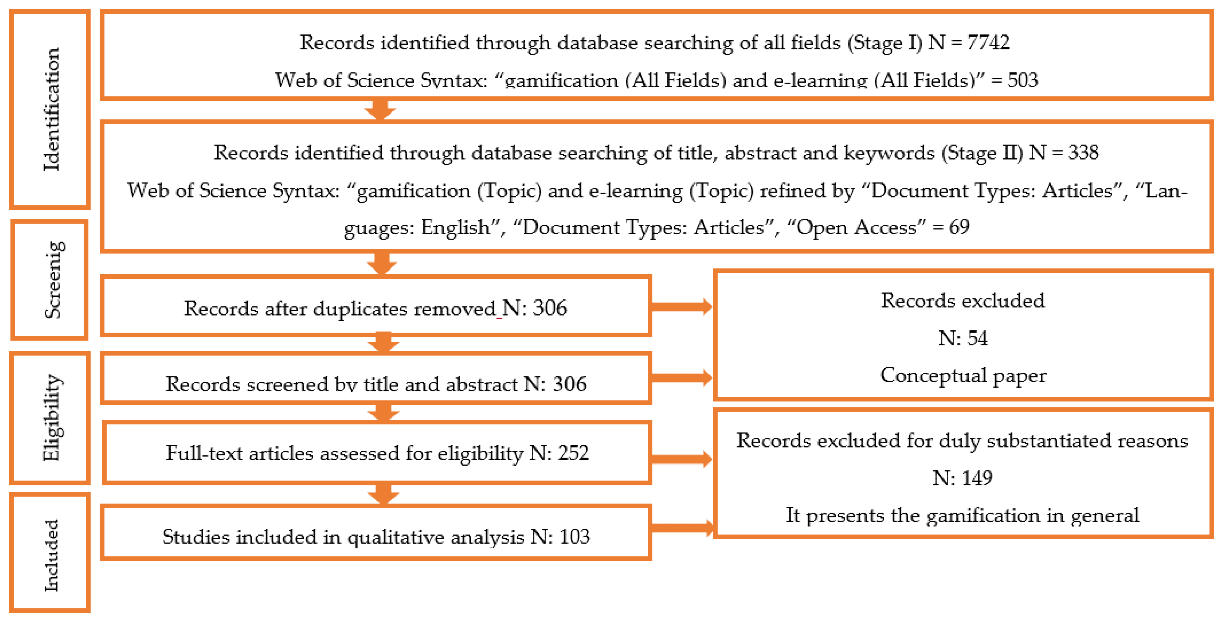 Sustainability 15 06476 g001