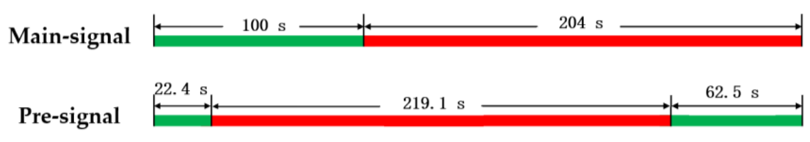 Sustainability 15 06477 g010