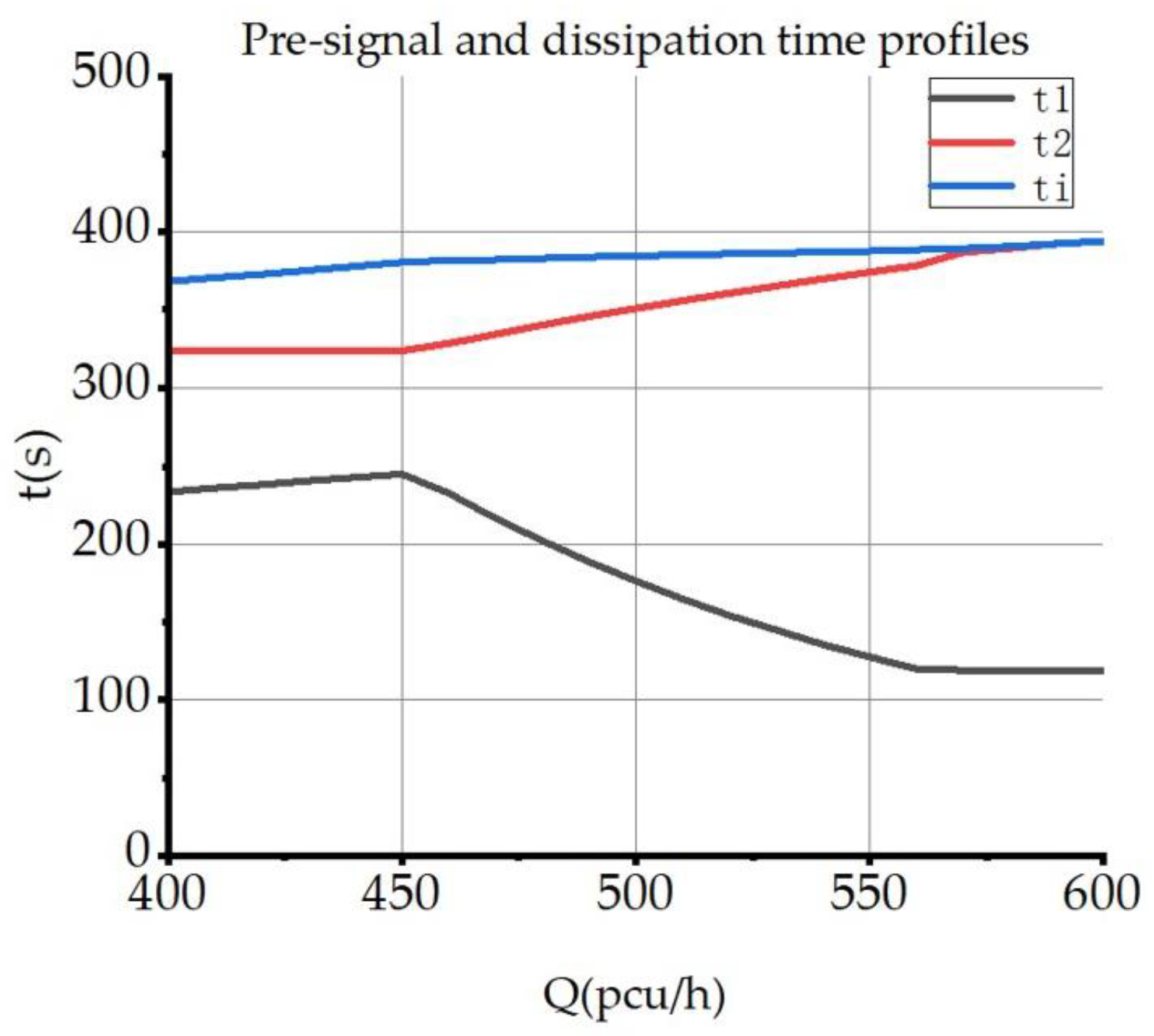 Sustainability 15 06477 g012