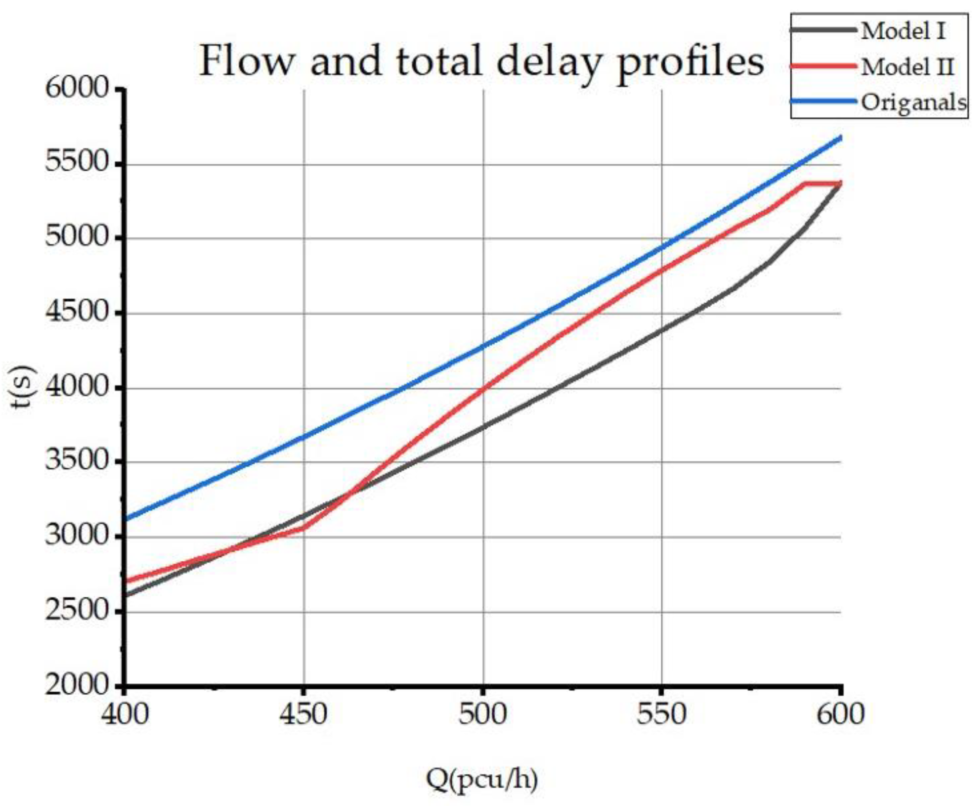 Sustainability 15 06477 g013