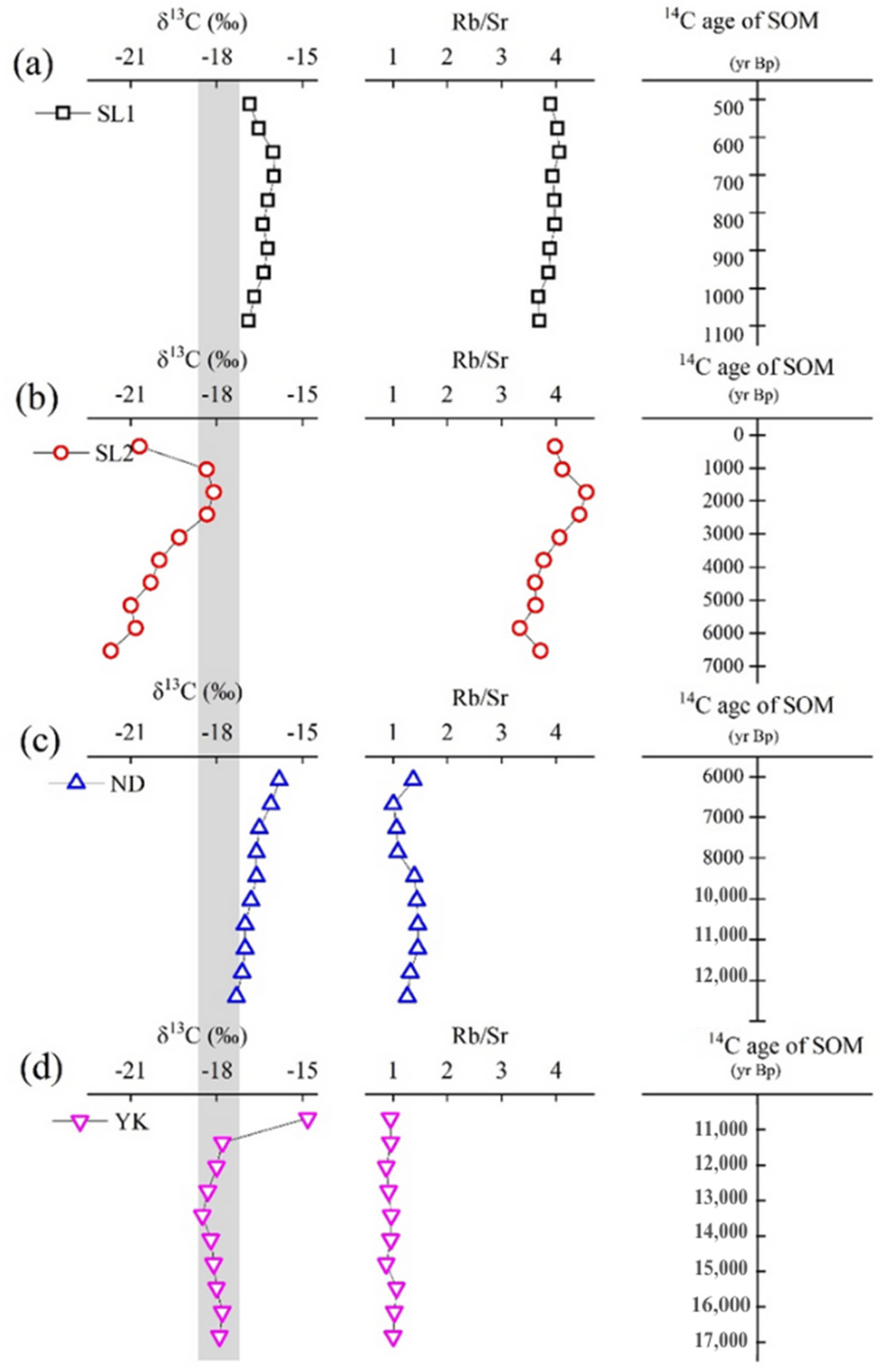 Sustainability 15 06480 g005 Sustainability 15 06480 g005