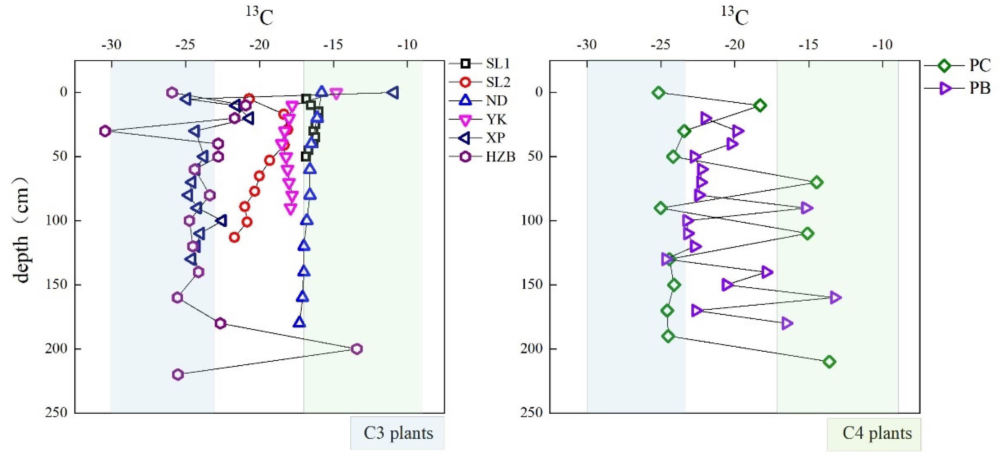 Sustainability 15 06480 g007 Sustainability 15 06480 g007