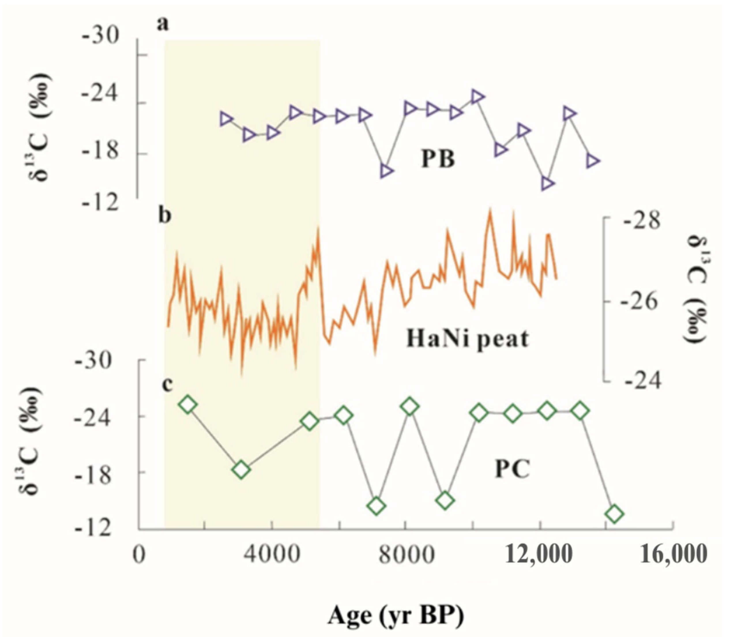 Sustainability 15 06480 g008 Sustainability 15 06480 g008