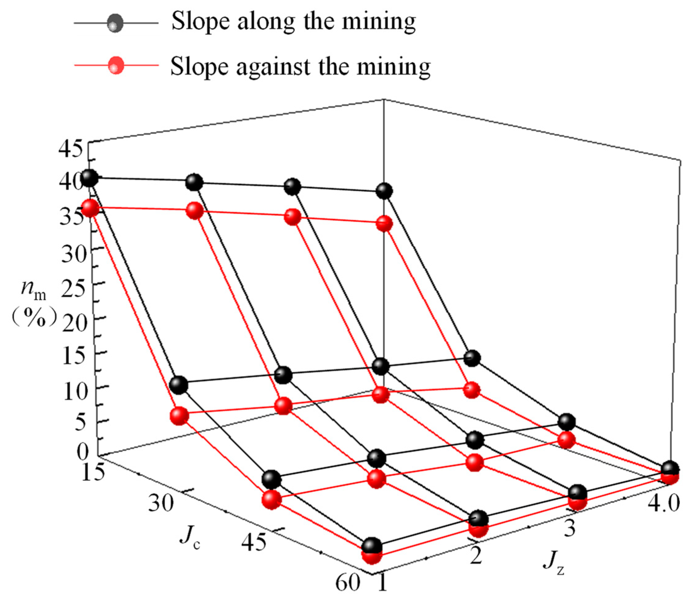 Sustainability 15 06485 g004 Sustainability 15 06485 g004