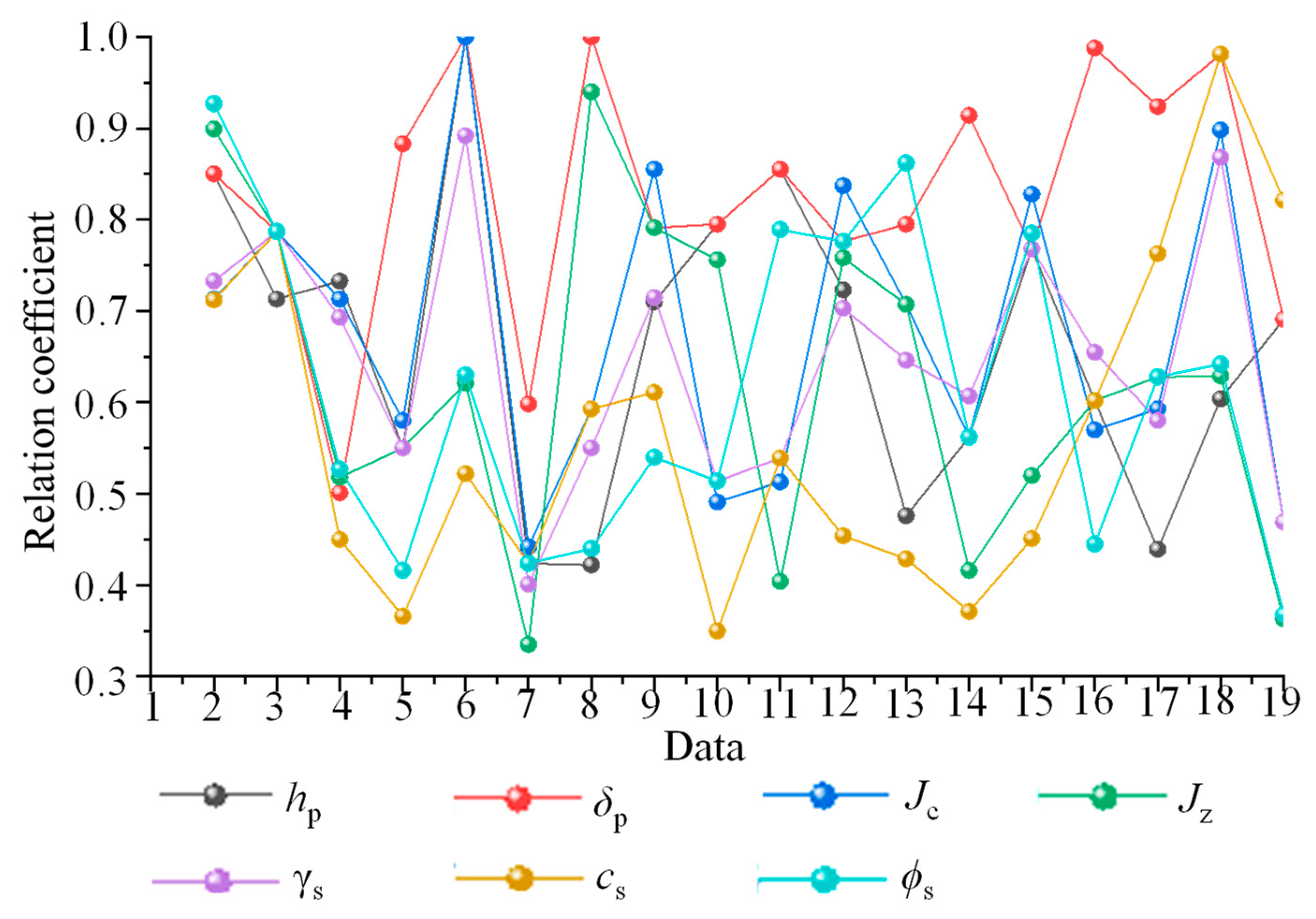 Sustainability 15 06485 g005 Sustainability 15 06485 g005