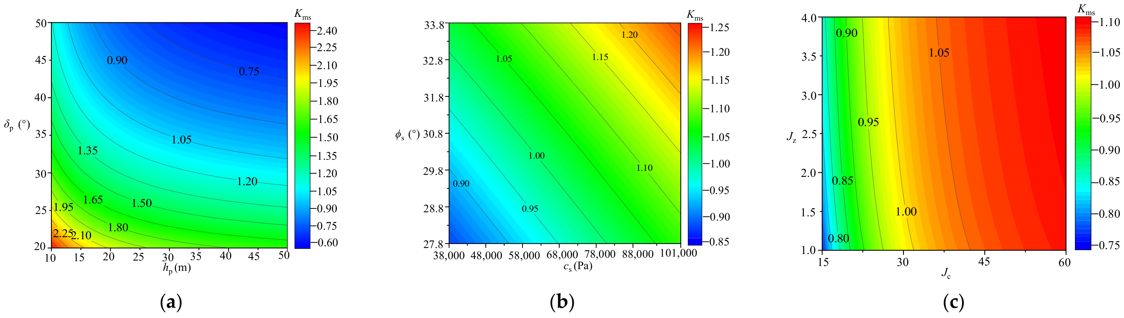 Sustainability 15 06485 g006 Sustainability 15 06485 g006