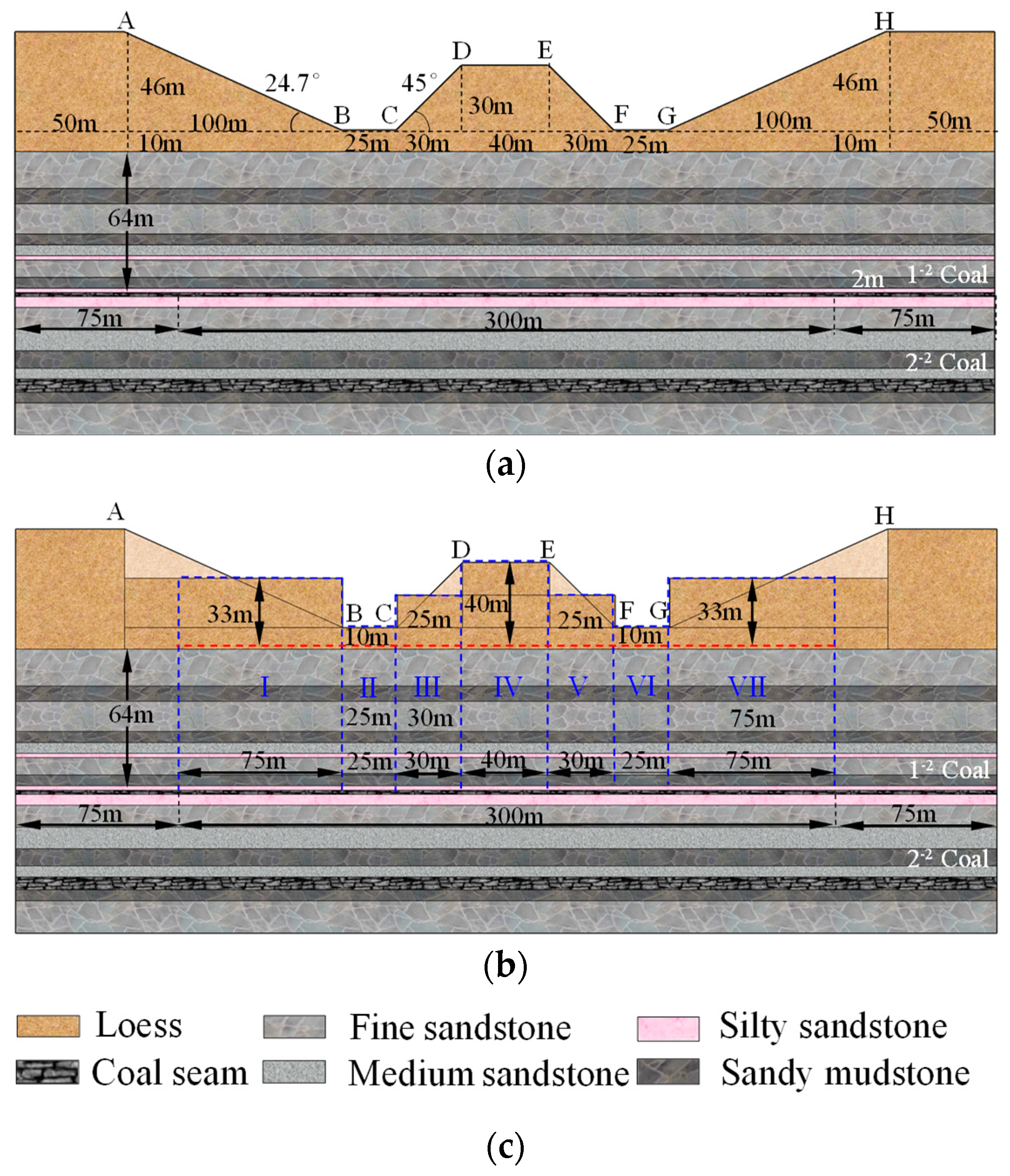 Sustainability 15 06485 g007 Sustainability 15 06485 g007