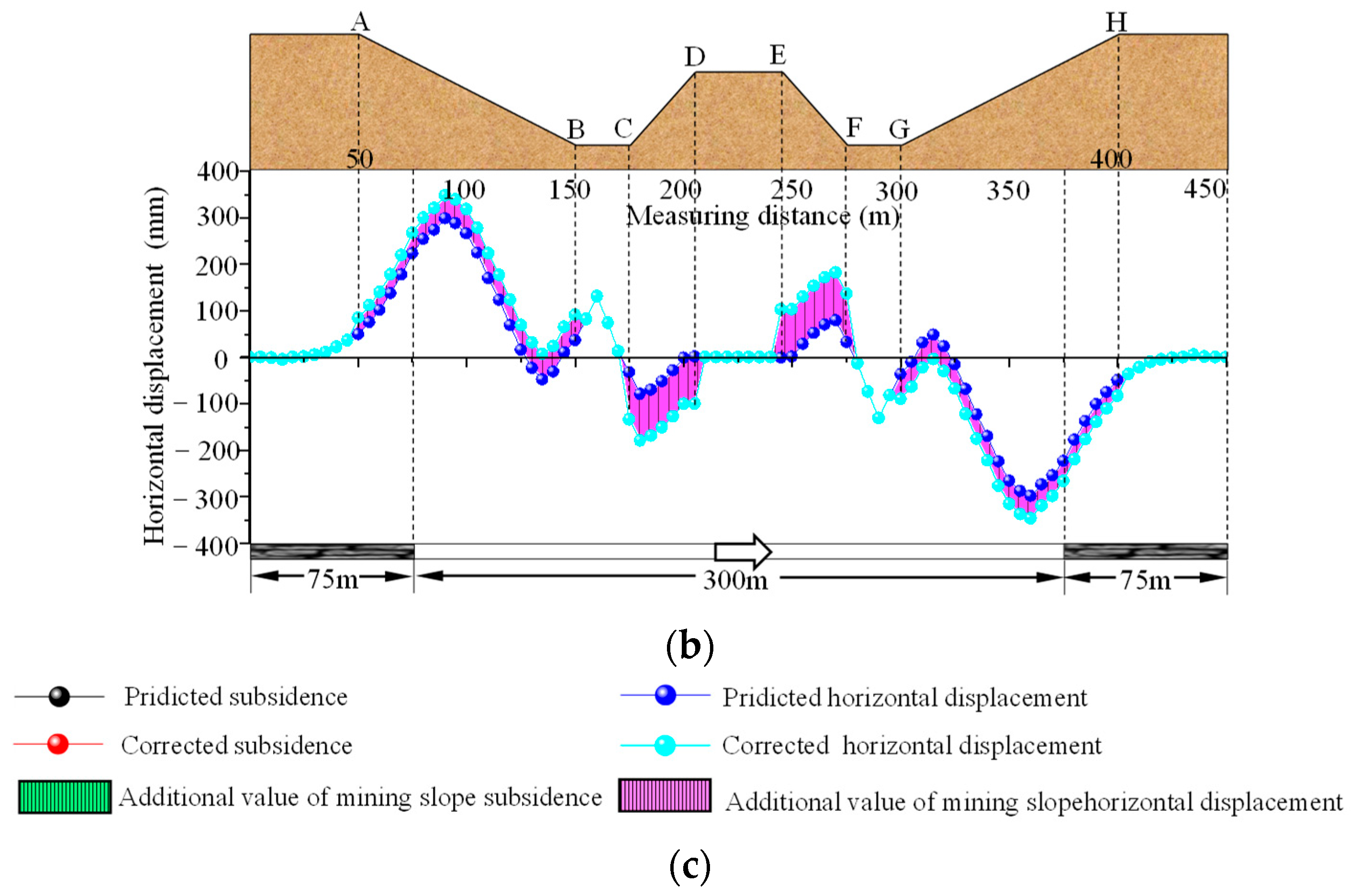 Sustainability 15 06485 g009b Sustainability 15 06485 g009b