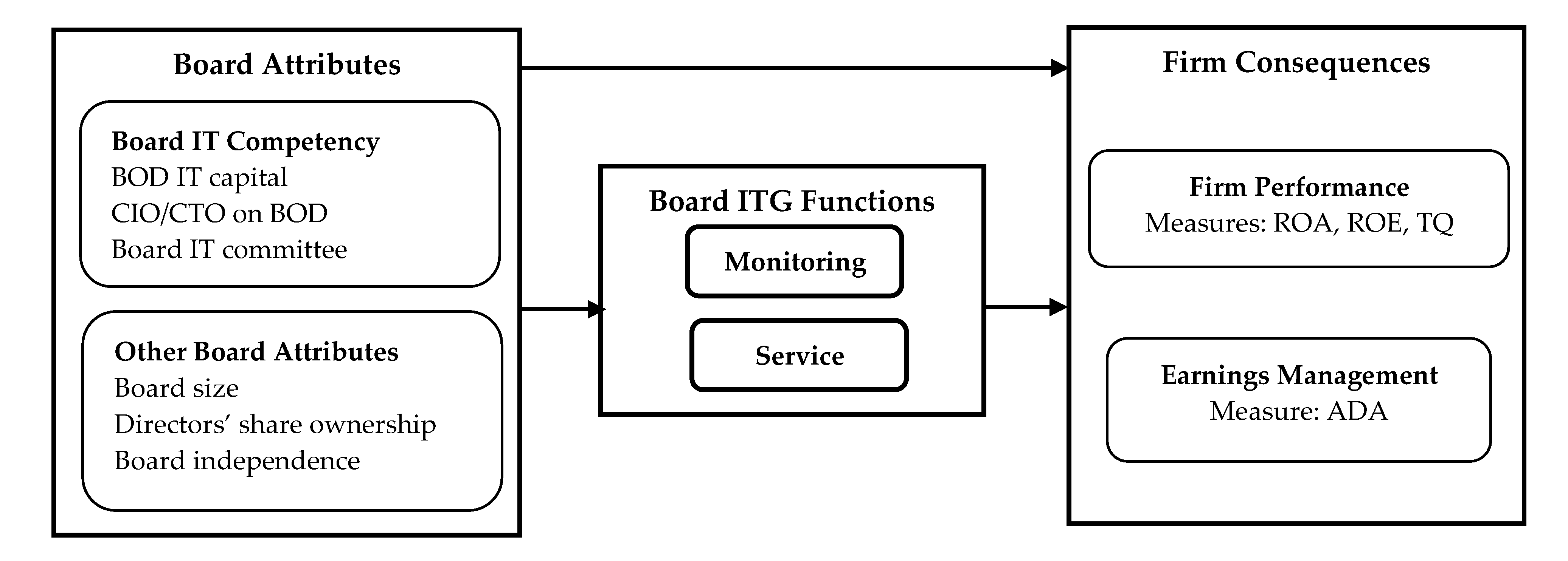 Sustainability 15 06492 g001 Sustainability 15 06492 g001