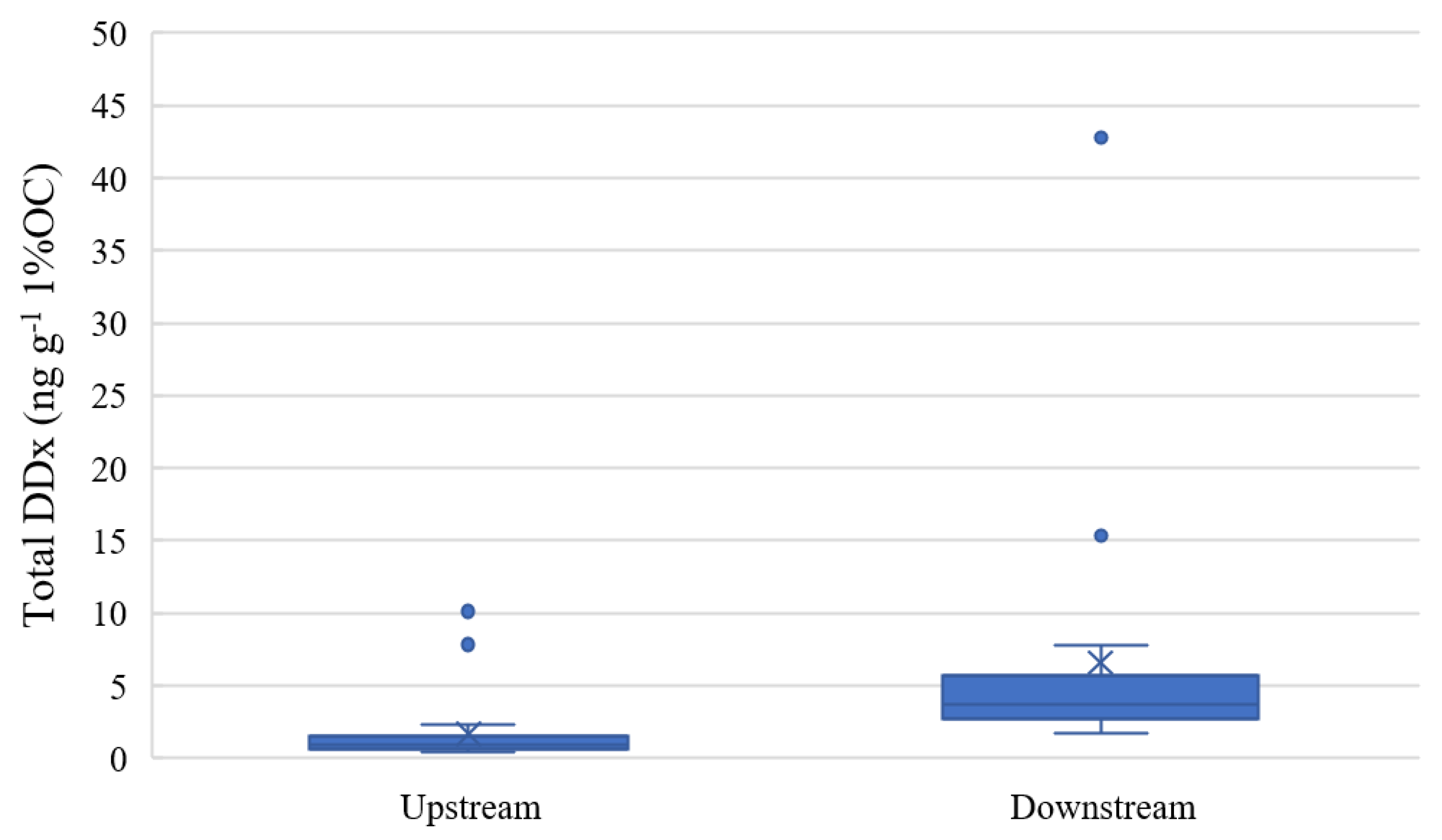 Sustainability 15 06493 g002 Sustainability 15 06493 g002