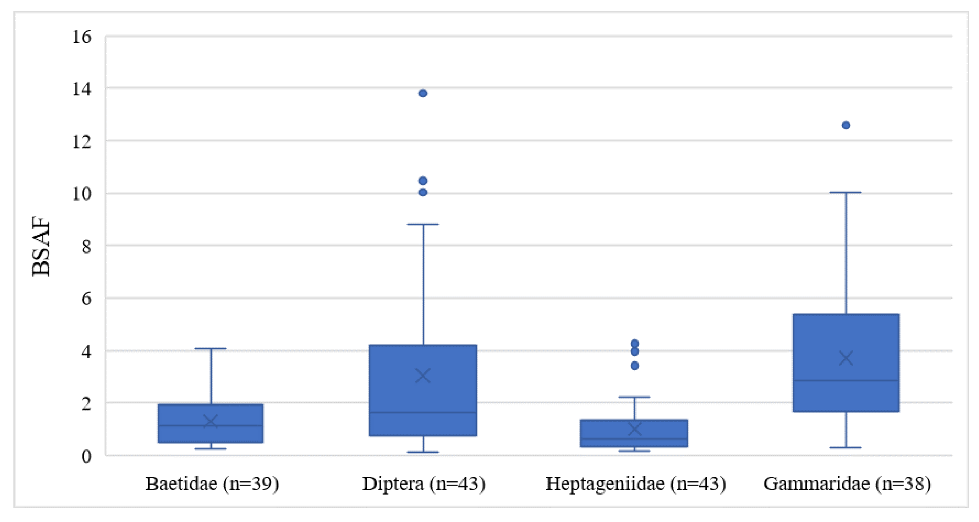 Sustainability 15 06493 g006 Sustainability 15 06493 g006