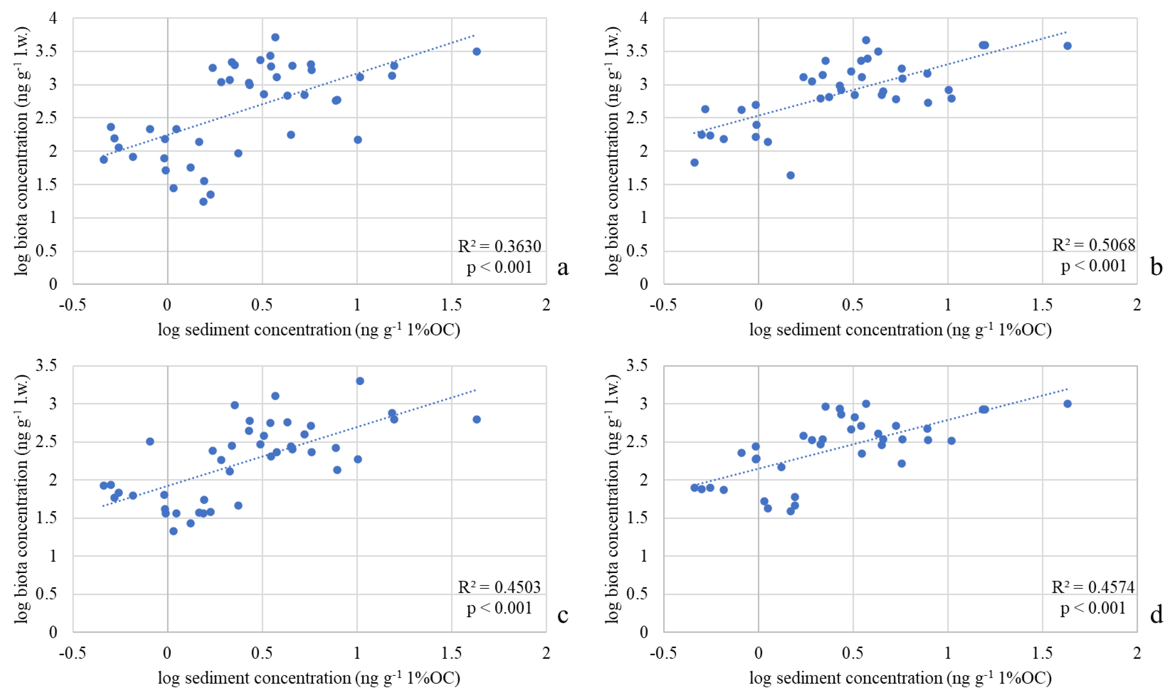 Sustainability 15 06493 g007 Sustainability 15 06493 g007