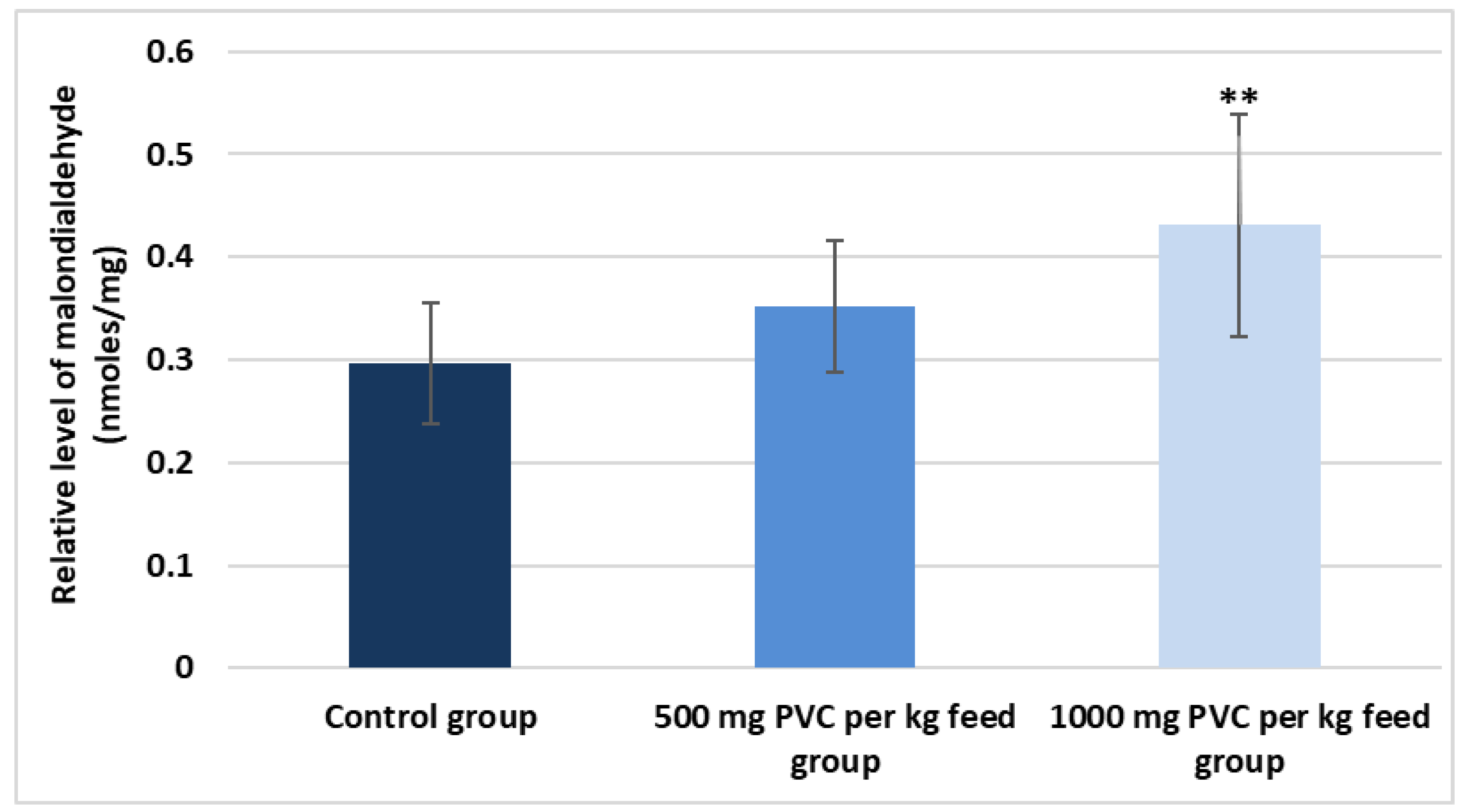 Sustainability 15 06494 g003