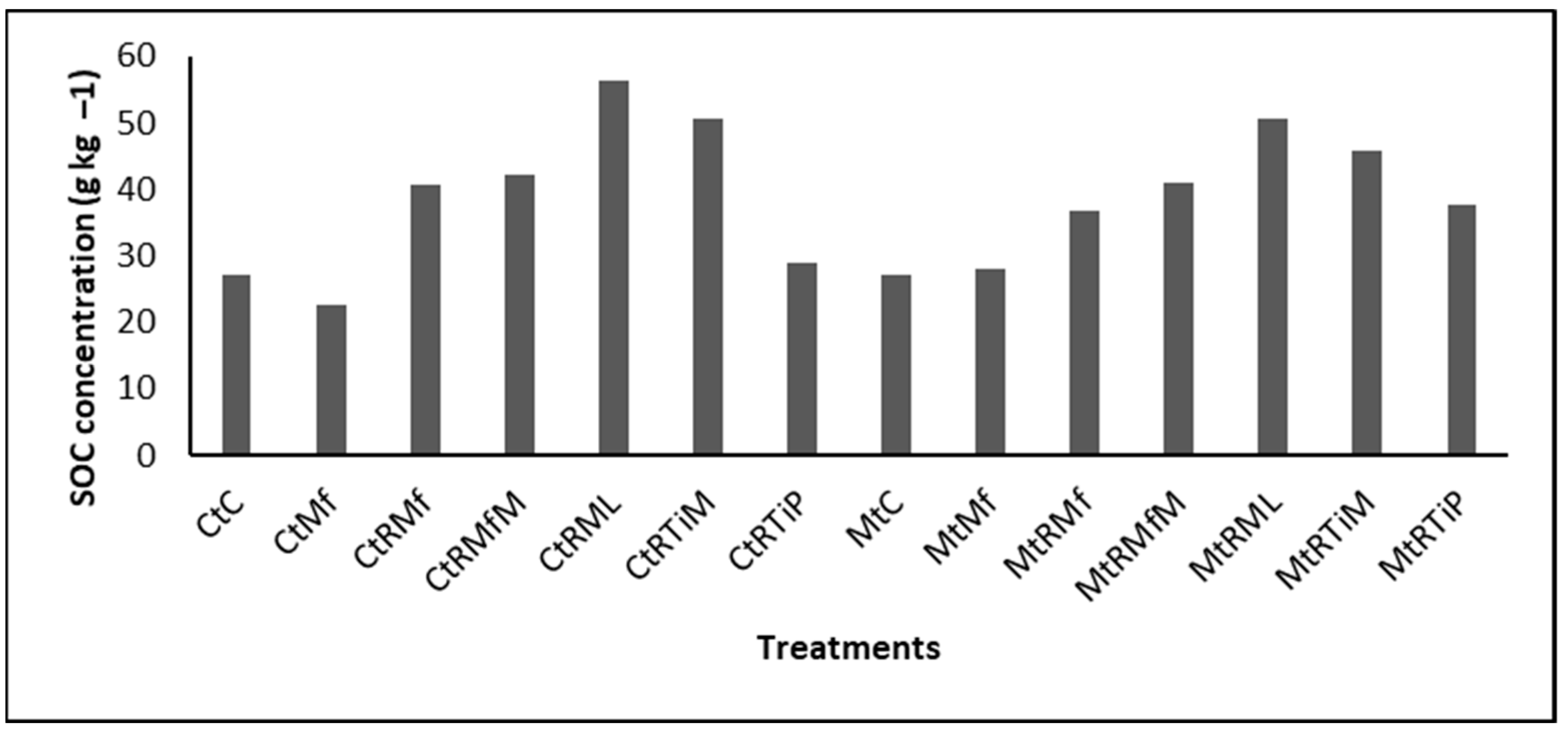 Sustainability 15 06500 g002 Sustainability 15 06500 g002