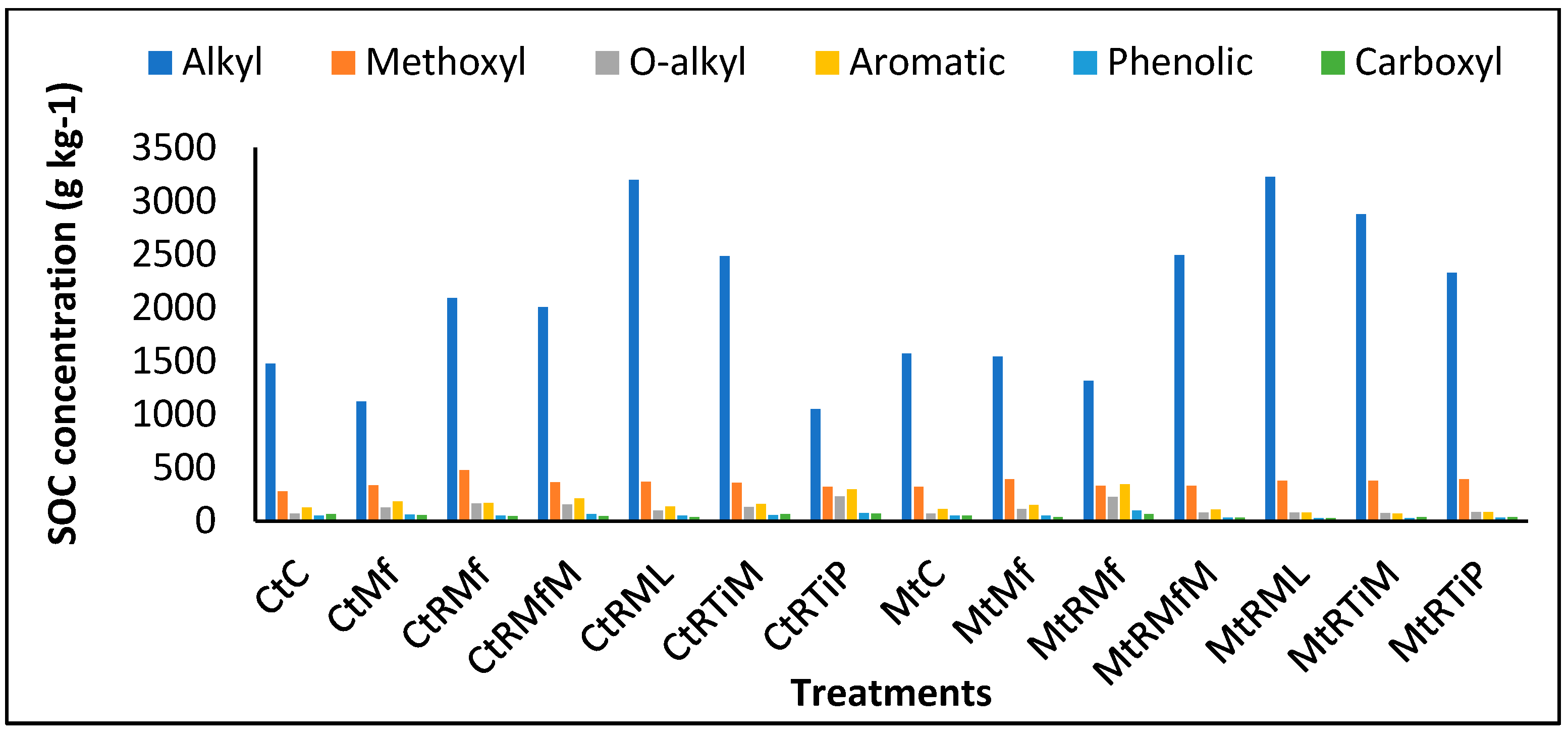 Sustainability 15 06500 g003 Sustainability 15 06500 g003